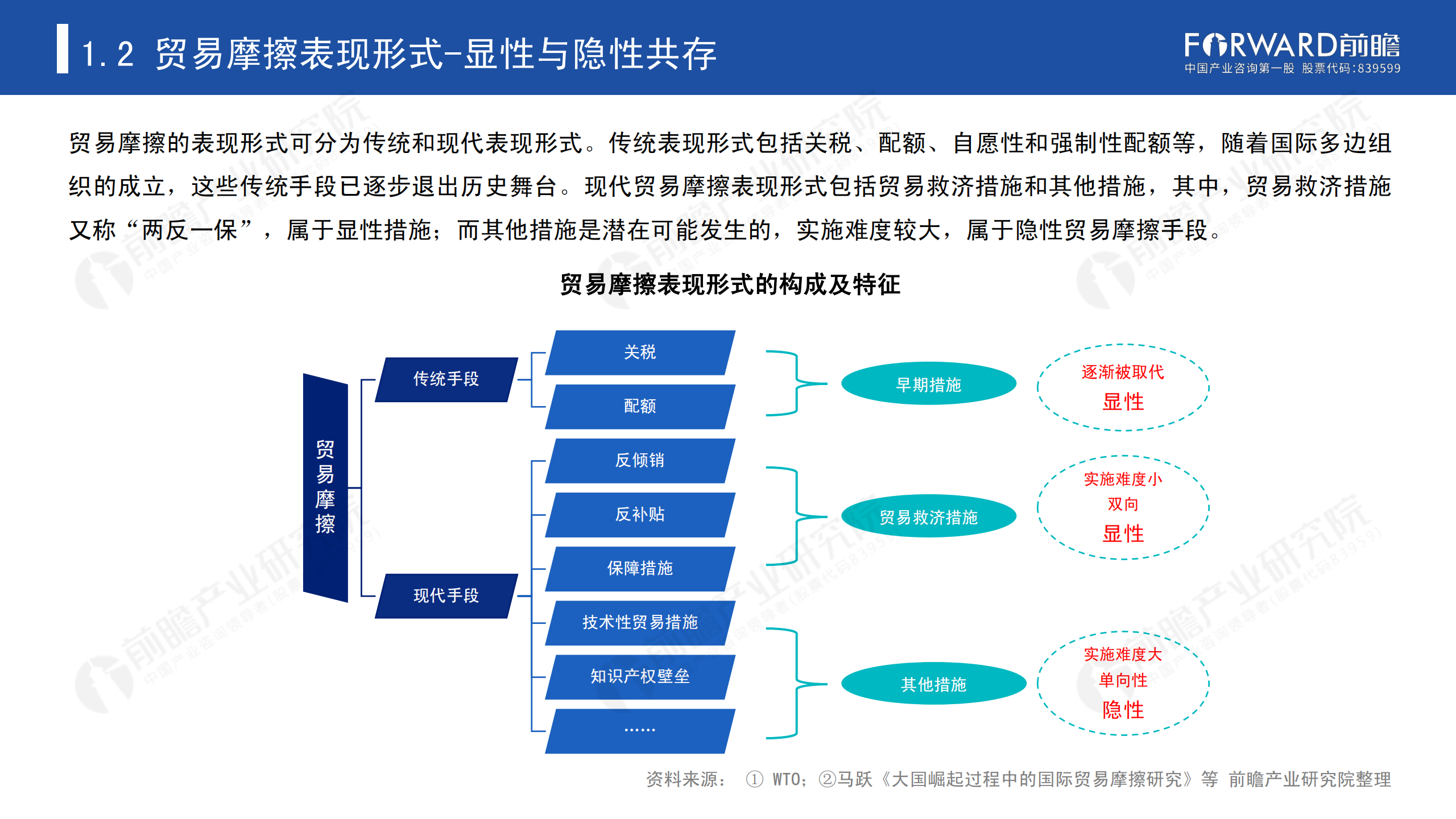 2020年中國(guó)貿(mào)易摩擦全景回顧-前瞻-2021-64頁(yè)_06.png