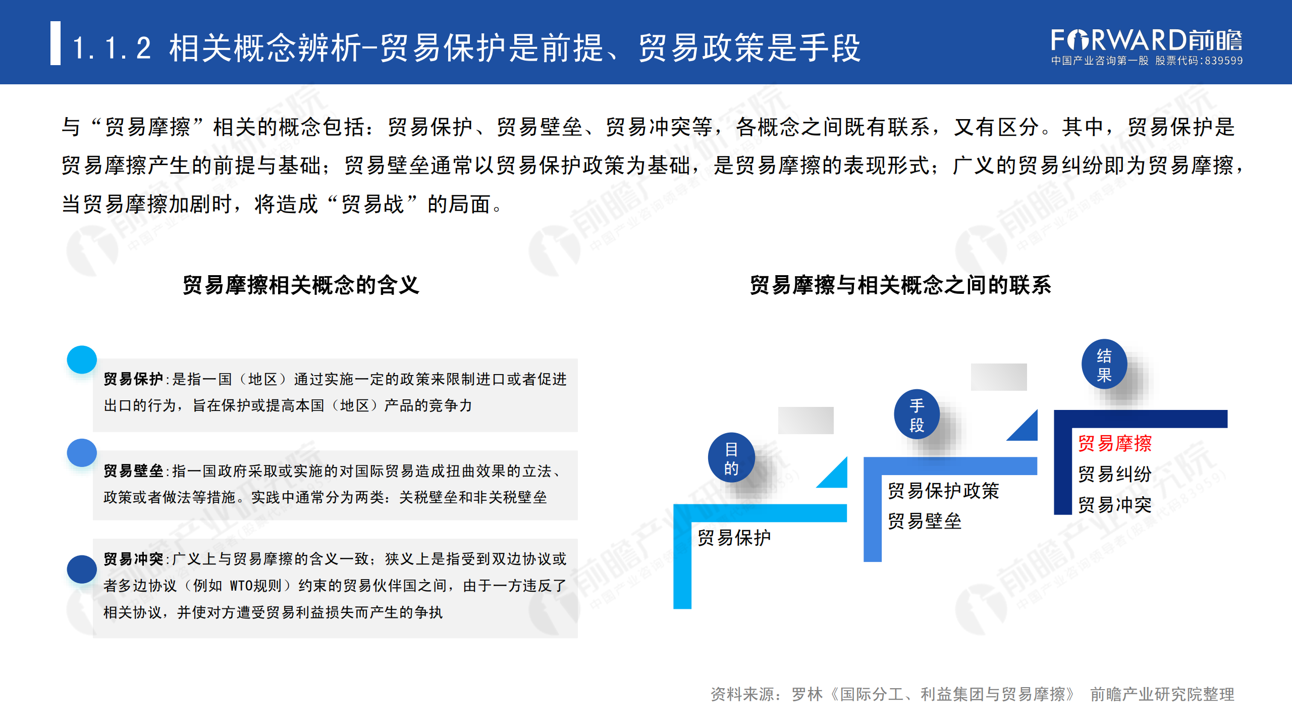 2020年中國(guó)貿(mào)易摩擦全景回顧-前瞻-2021-64頁(yè)_05.png