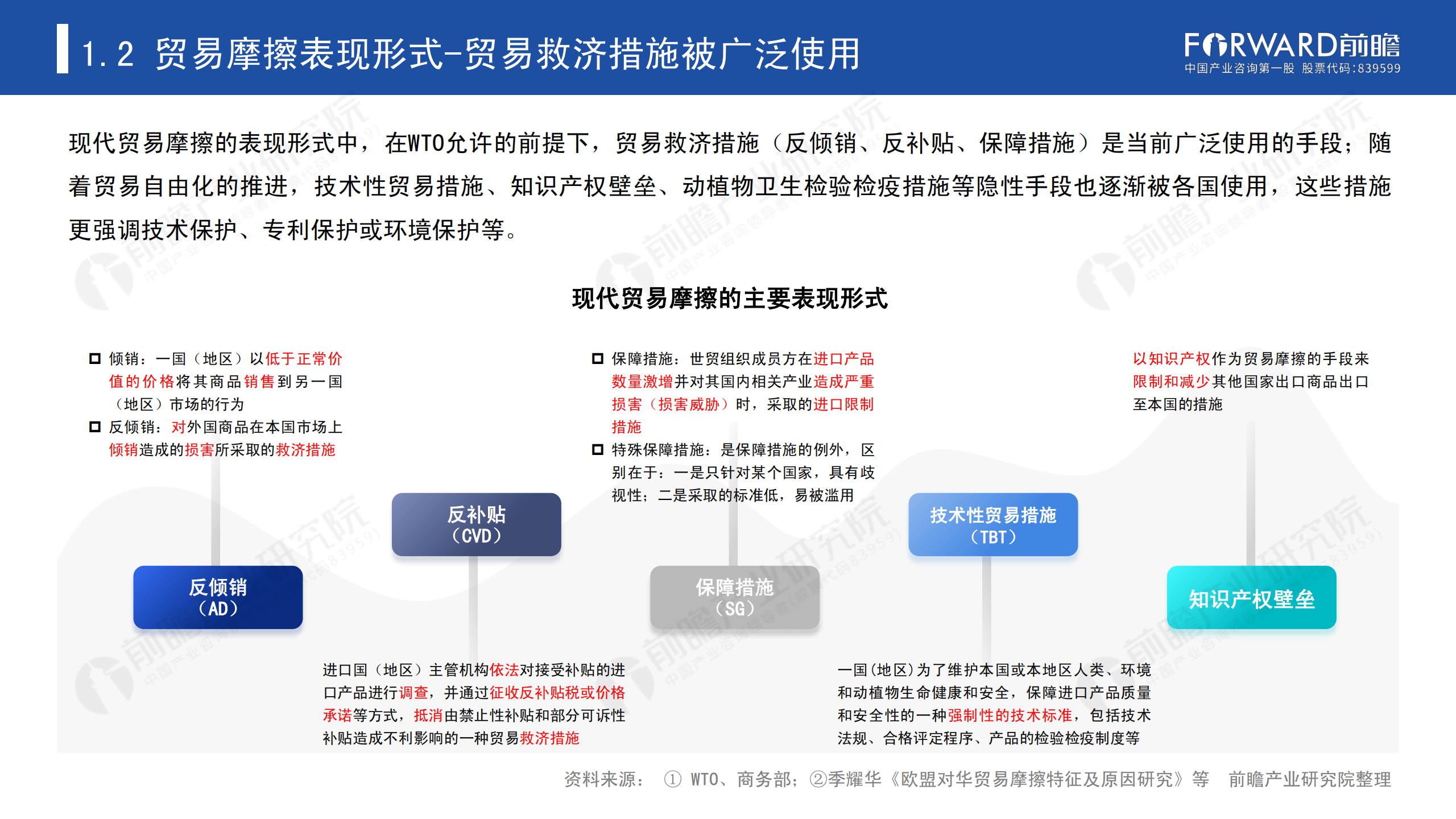 2020年中國(guó)貿(mào)易摩擦全景回顧-前瞻-2021-64頁(yè)_07.png