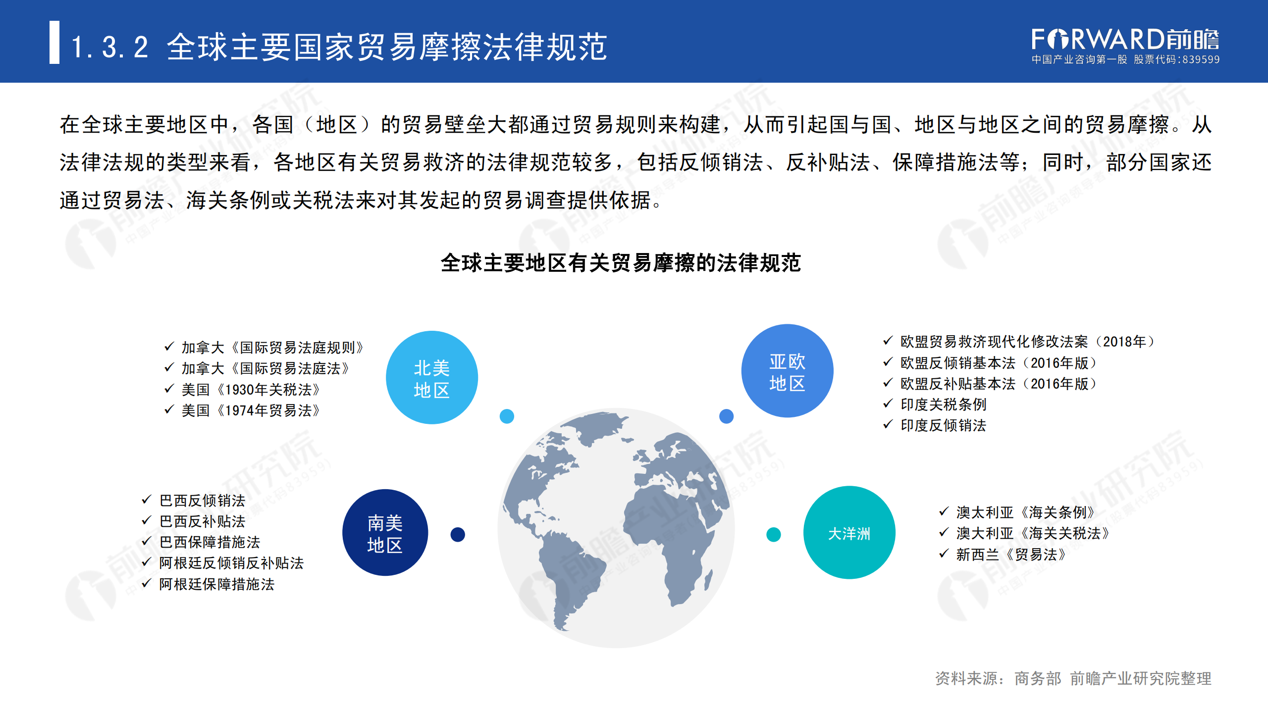 2020年中國(guó)貿(mào)易摩擦全景回顧-前瞻-2021-64頁(yè)_09.png