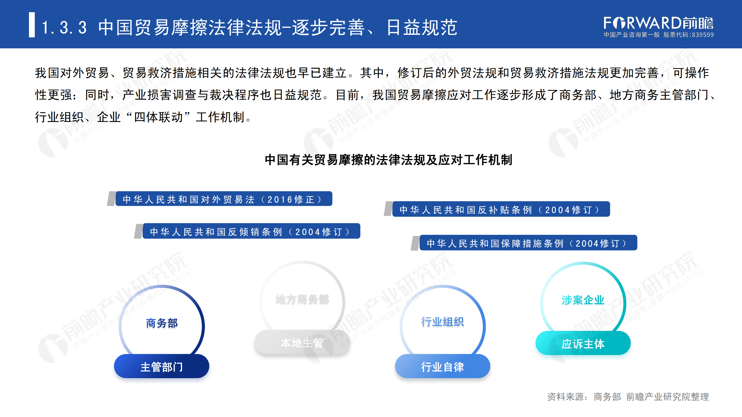 2020年中國(guó)貿(mào)易摩擦全景回顧-前瞻-2021-64頁(yè)_10.png