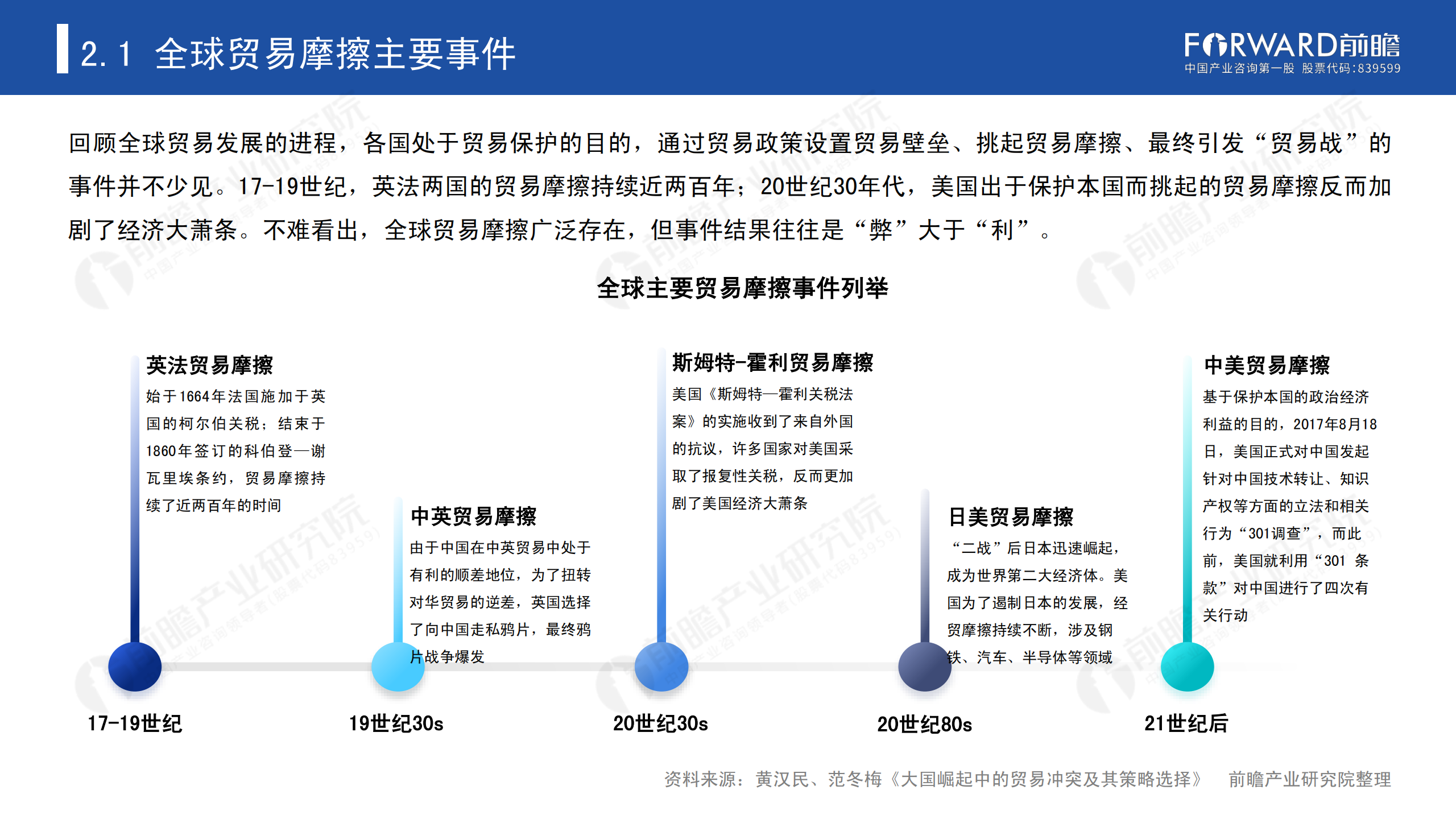 2020年中國(guó)貿(mào)易摩擦全景回顧-前瞻-2021-64頁(yè)_12.png