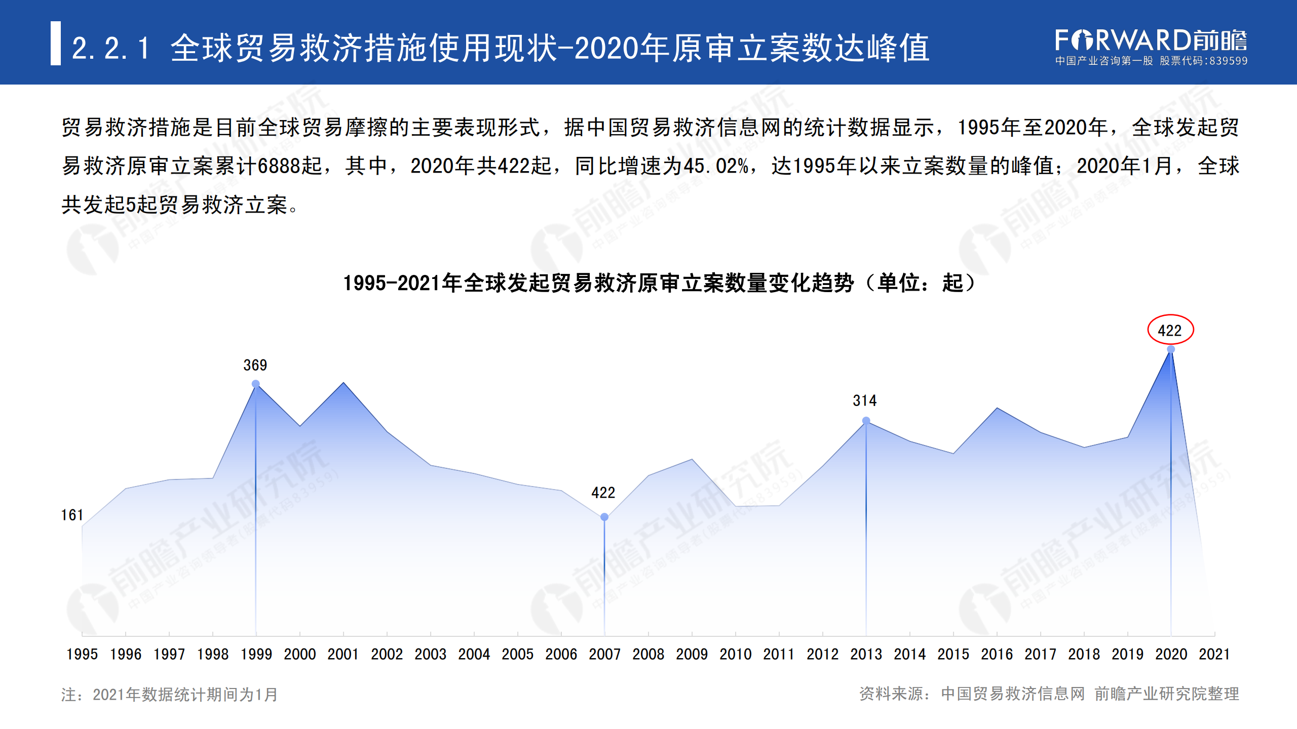 2020年中國(guó)貿(mào)易摩擦全景回顧-前瞻-2021-64頁(yè)_13.png