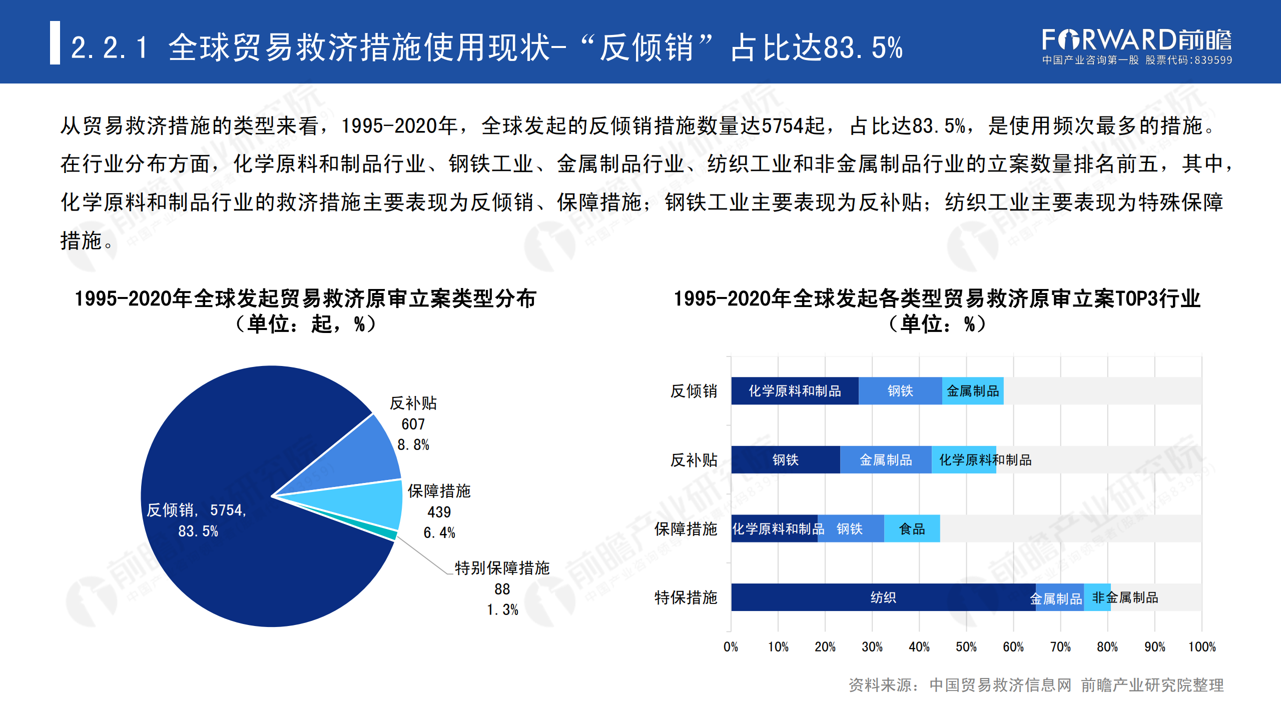 2020年中國(guó)貿(mào)易摩擦全景回顧-前瞻-2021-64頁(yè)_14.png