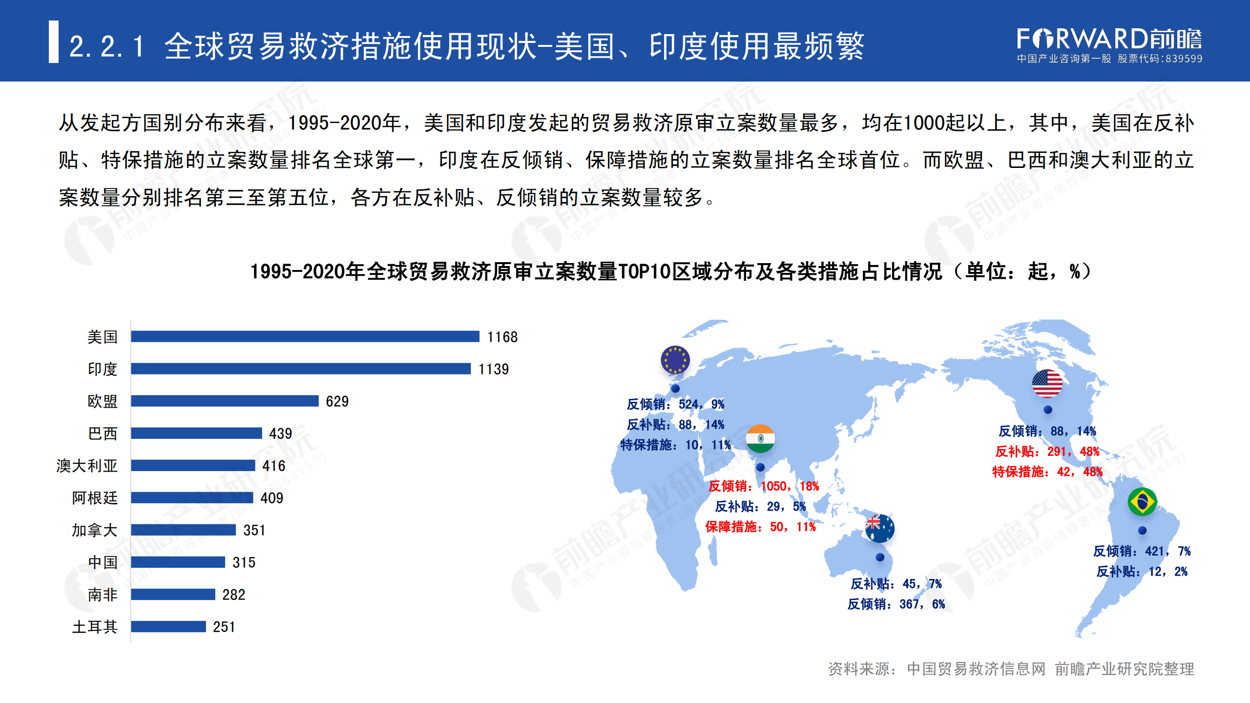 2020年中國(guó)貿(mào)易摩擦全景回顧-前瞻-2021-64頁(yè)_15.png