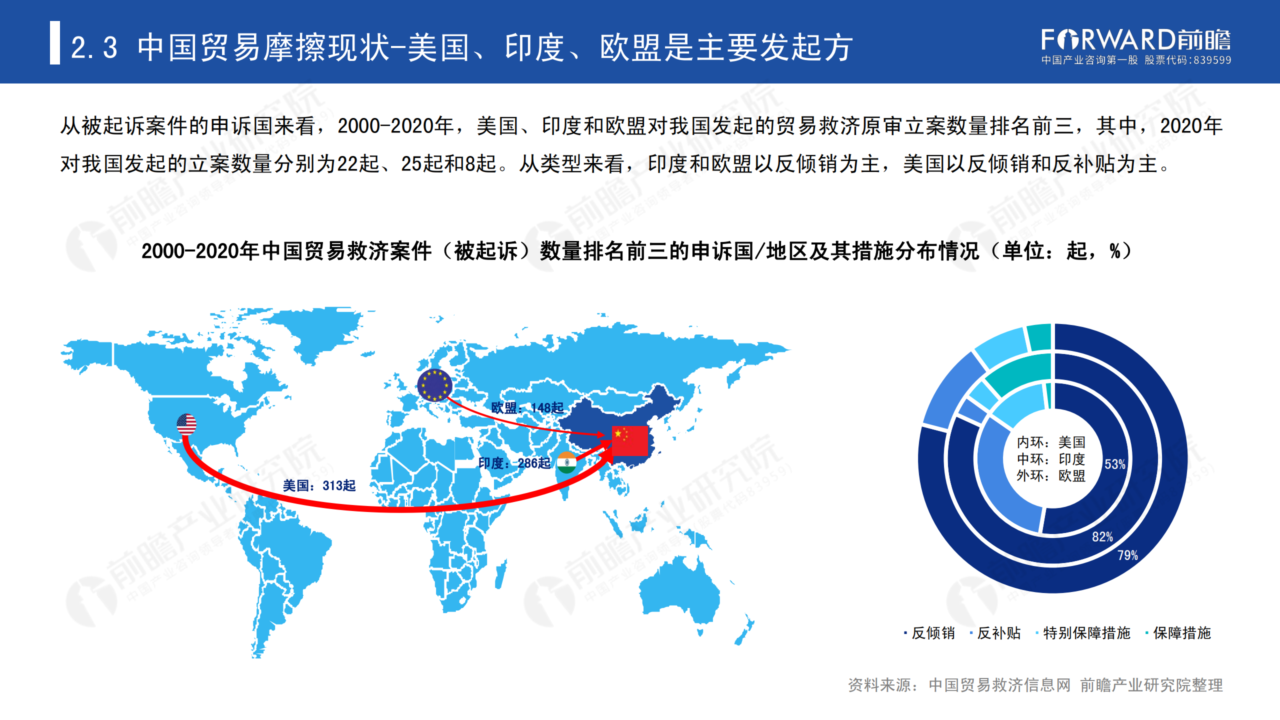 2020年中國(guó)貿(mào)易摩擦全景回顧-前瞻-2021-64頁(yè)_19.png