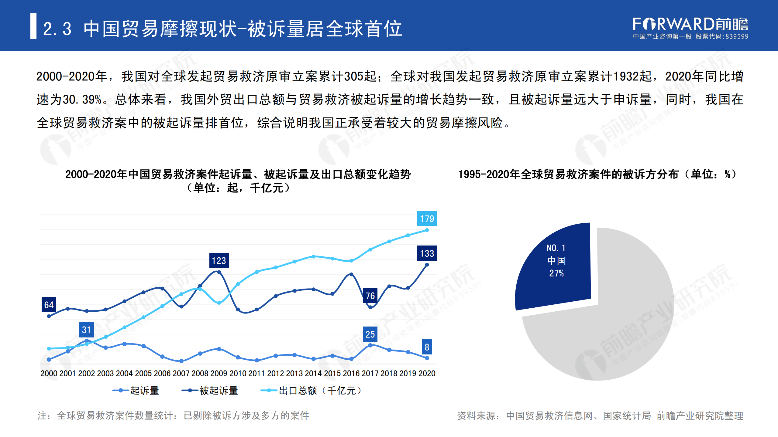 2020年中國(guó)貿(mào)易摩擦全景回顧-前瞻-2021-64頁(yè)_18.png