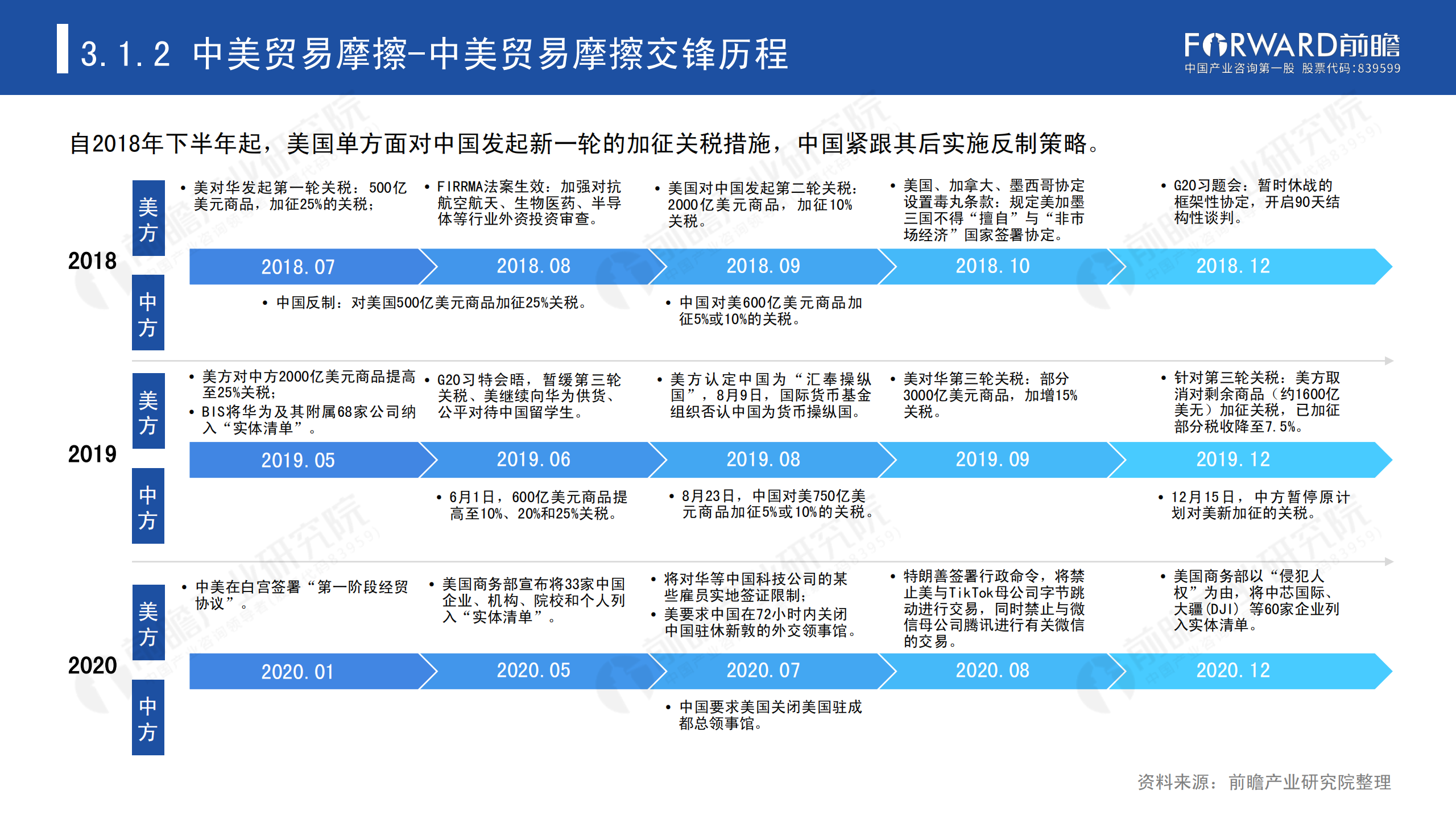 2020年中國(guó)貿(mào)易摩擦全景回顧-前瞻-2021-64頁(yè)_23.png