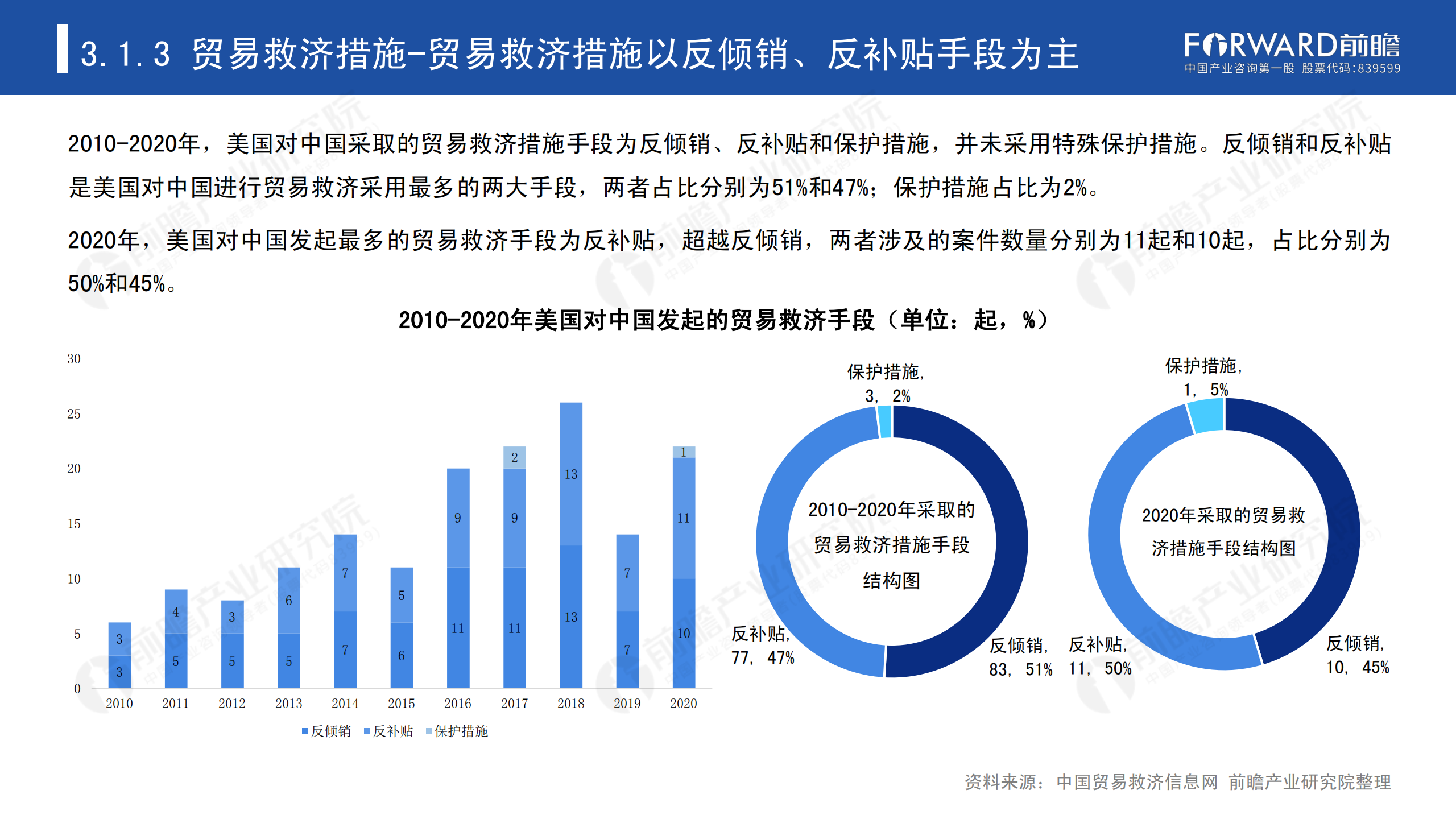 2020年中國(guó)貿(mào)易摩擦全景回顧-前瞻-2021-64頁(yè)_25.png