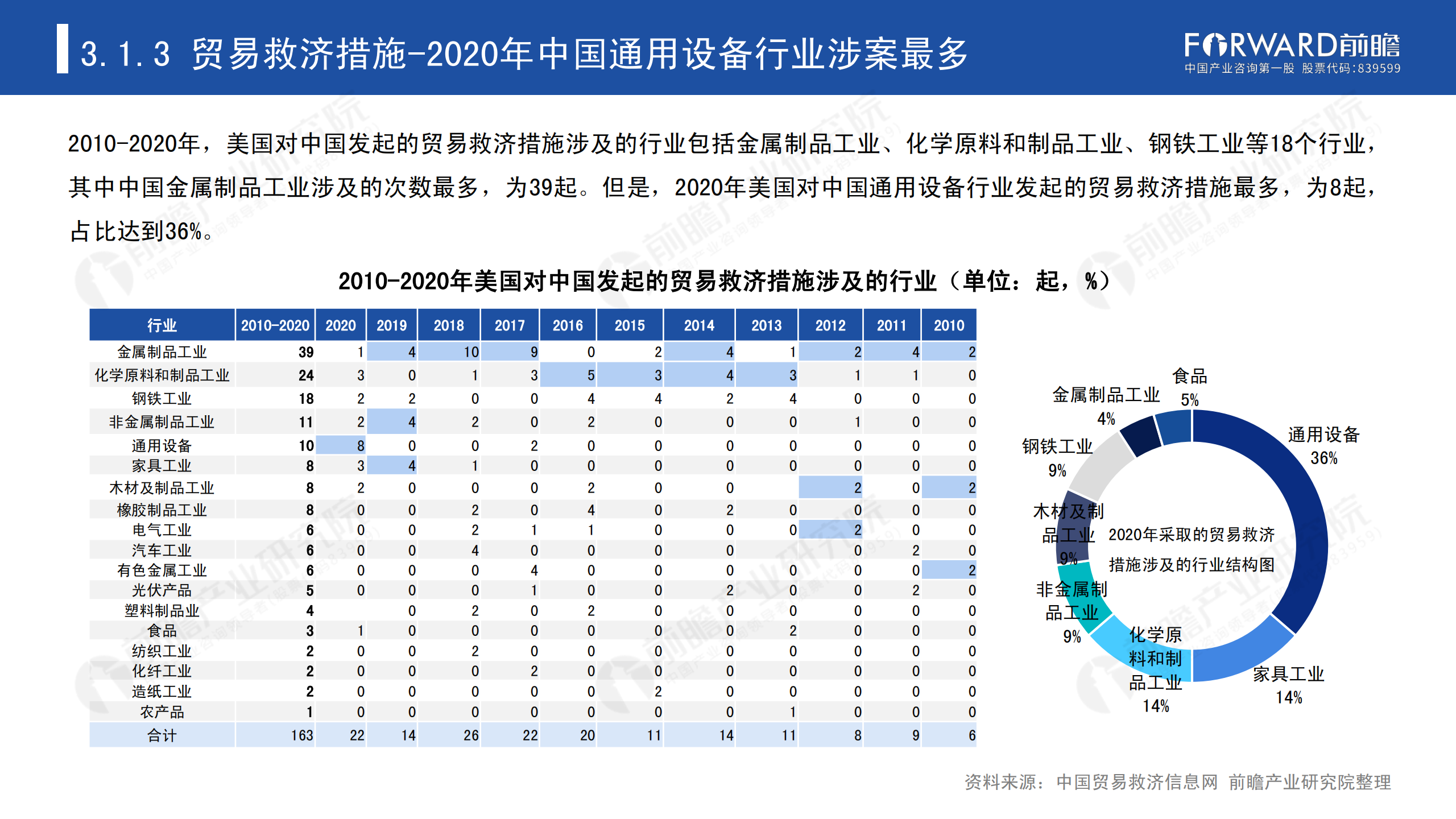 2020年中國(guó)貿(mào)易摩擦全景回顧-前瞻-2021-64頁(yè)_26.png