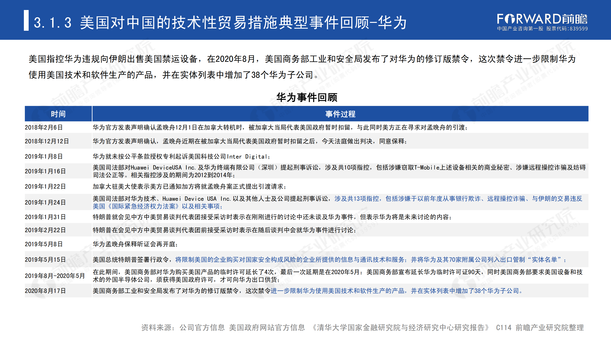 2020年中國(guó)貿(mào)易摩擦全景回顧-前瞻-2021-64頁(yè)_29.png