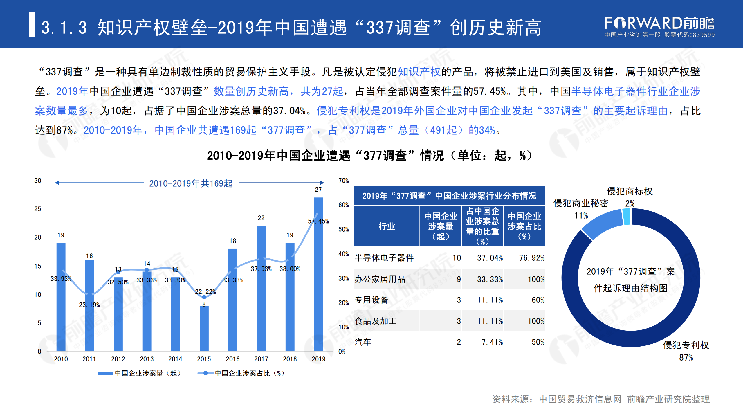 2020年中國(guó)貿(mào)易摩擦全景回顧-前瞻-2021-64頁(yè)_30.png