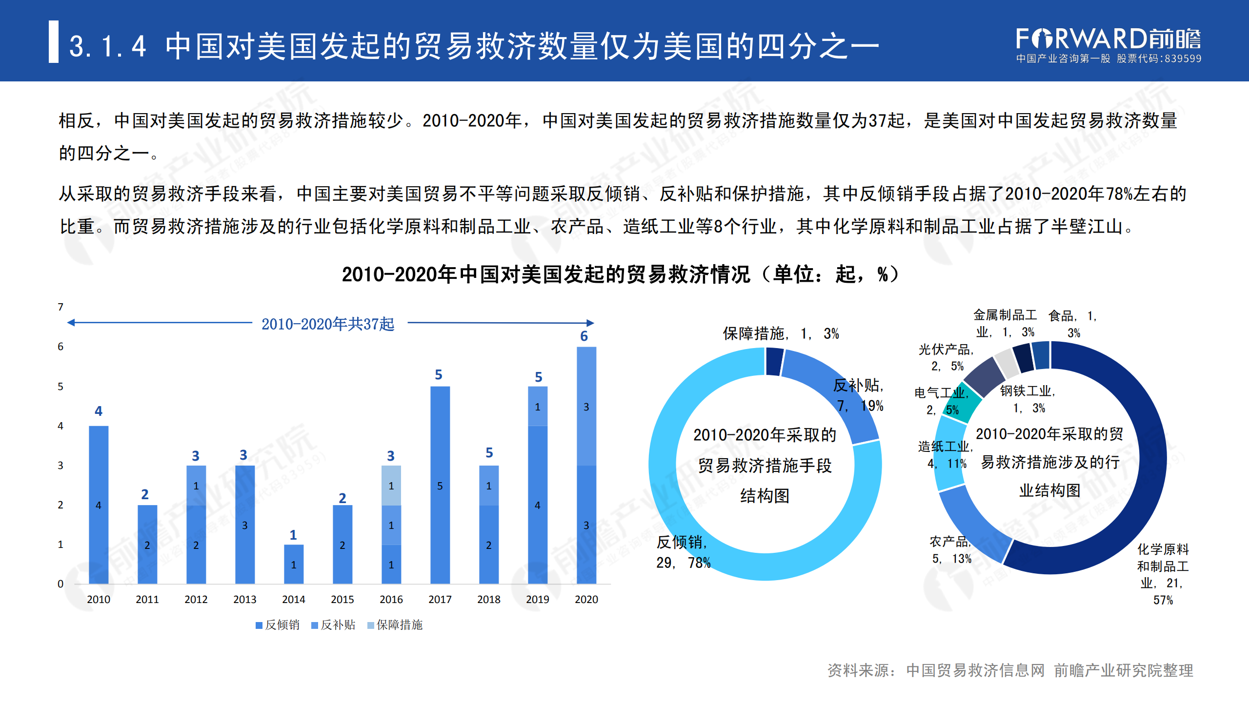 2020年中國(guó)貿(mào)易摩擦全景回顧-前瞻-2021-64頁(yè)_32.png