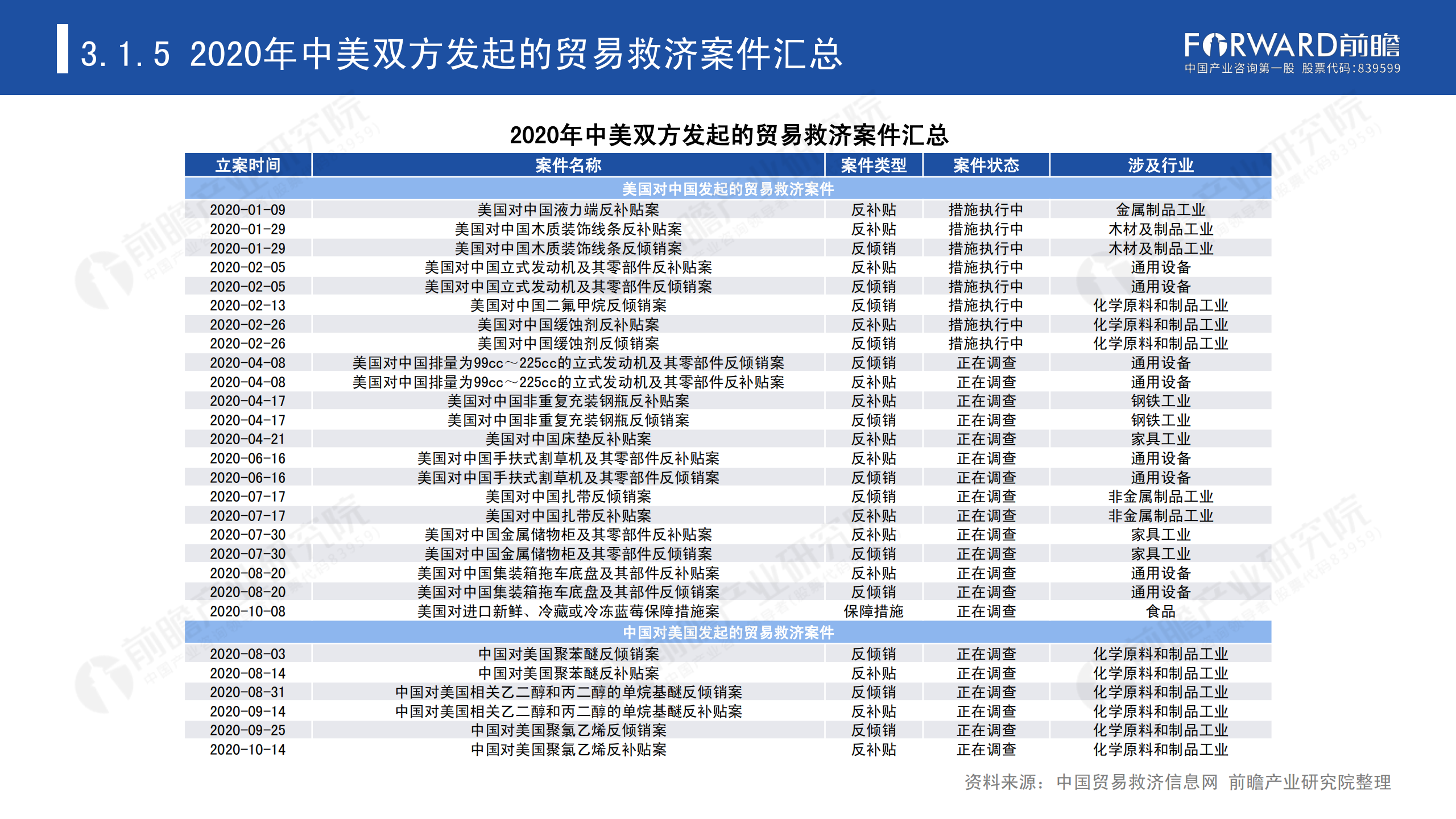 2020年中國(guó)貿(mào)易摩擦全景回顧-前瞻-2021-64頁(yè)_33.png