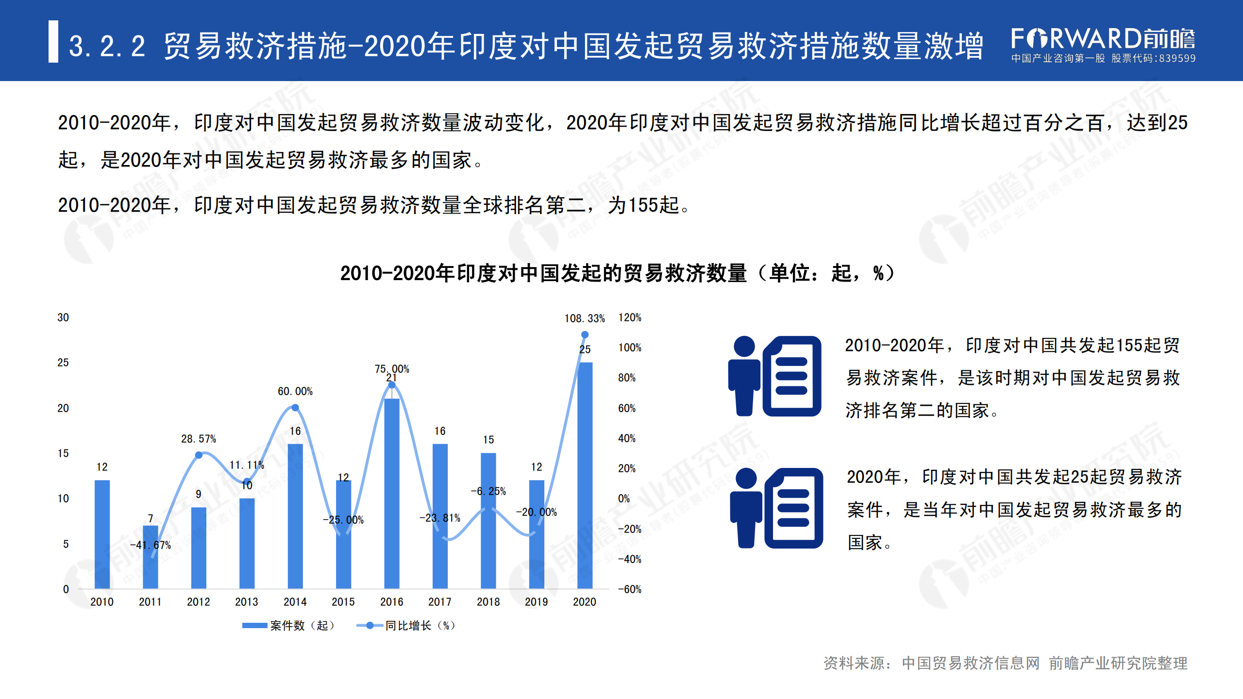 2020年中國(guó)貿(mào)易摩擦全景回顧-前瞻-2021-64頁(yè)_36.png