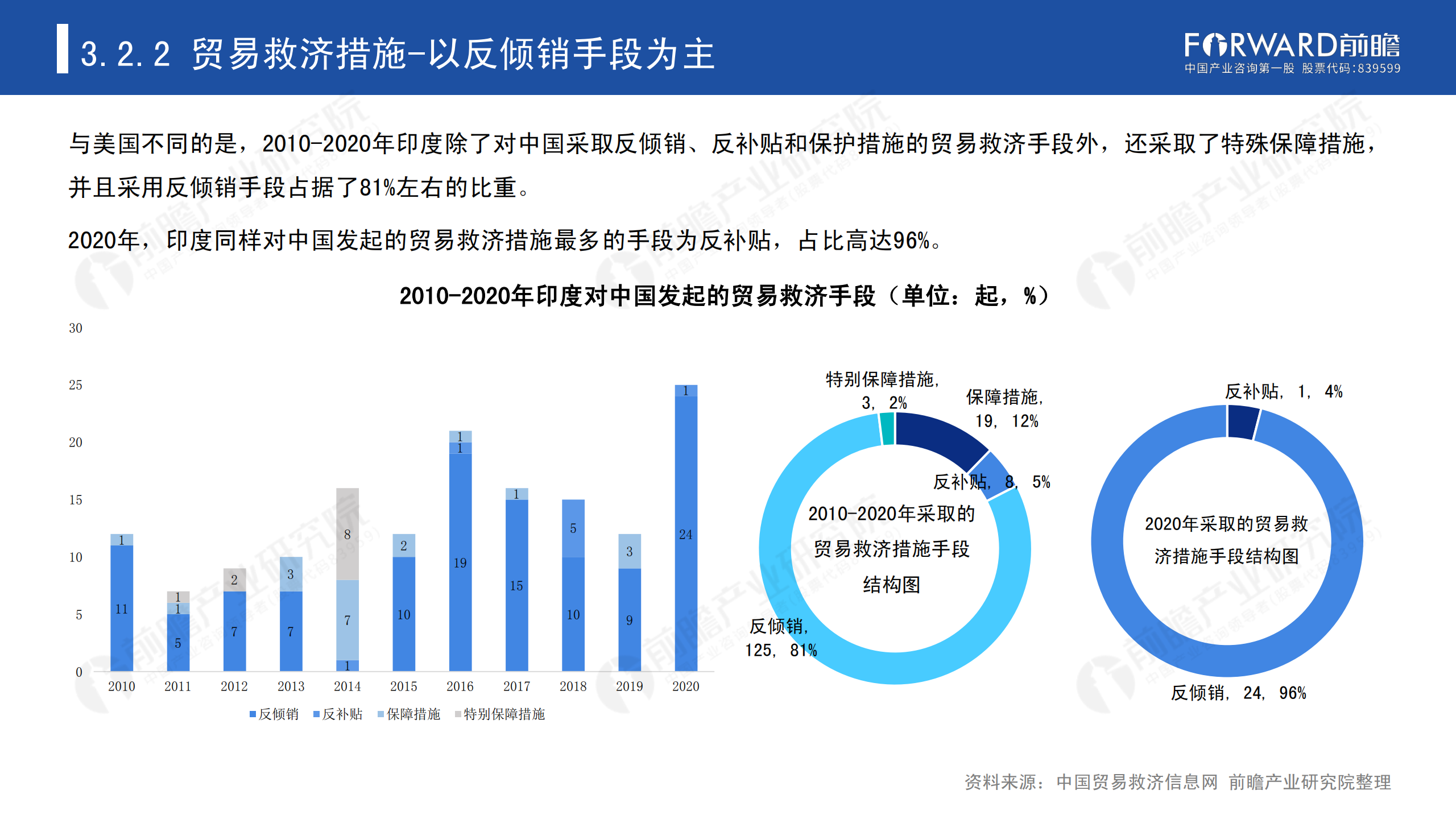 2020年中國(guó)貿(mào)易摩擦全景回顧-前瞻-2021-64頁(yè)_37.png