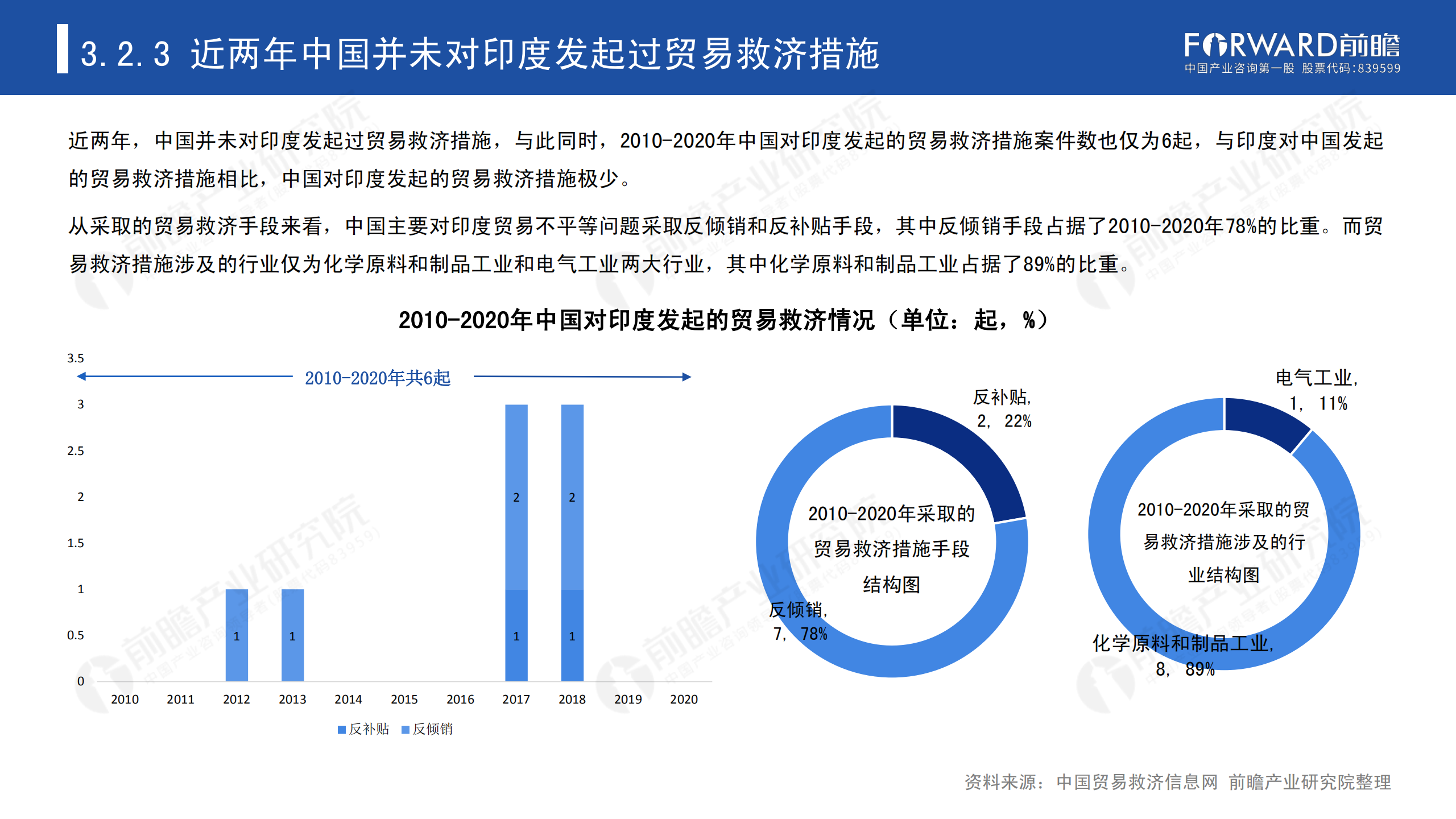 2020年中國(guó)貿(mào)易摩擦全景回顧-前瞻-2021-64頁(yè)_39.png