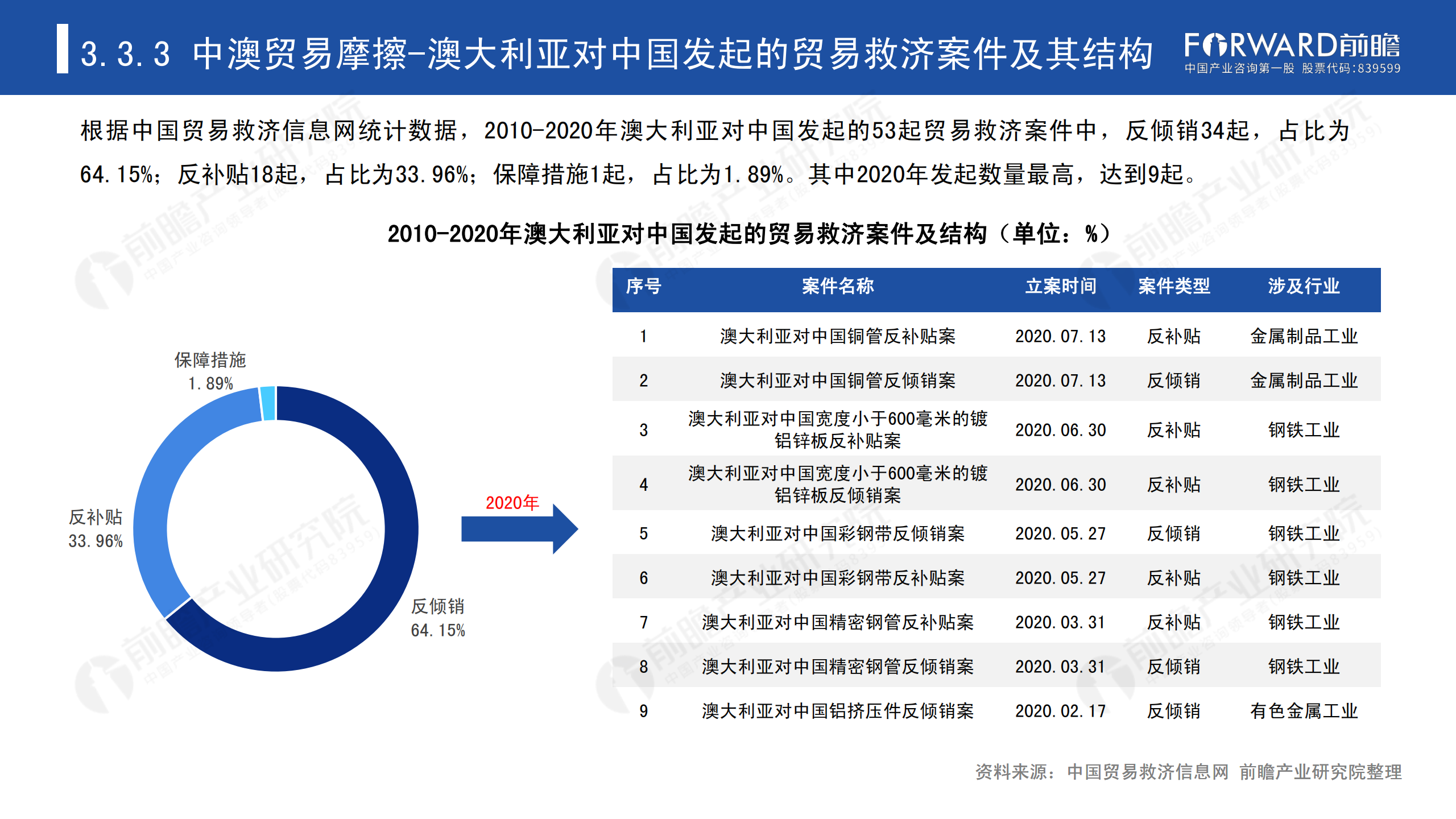 2020年中國(guó)貿(mào)易摩擦全景回顧-前瞻-2021-64頁(yè)_46.png