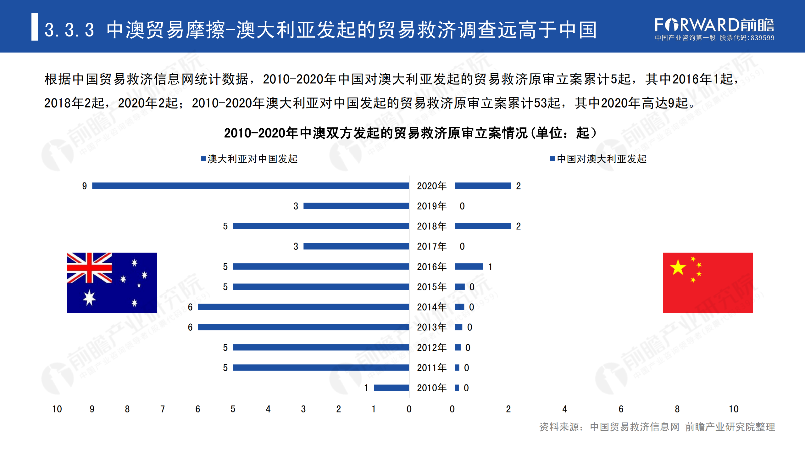 2020年中國(guó)貿(mào)易摩擦全景回顧-前瞻-2021-64頁(yè)_44.png