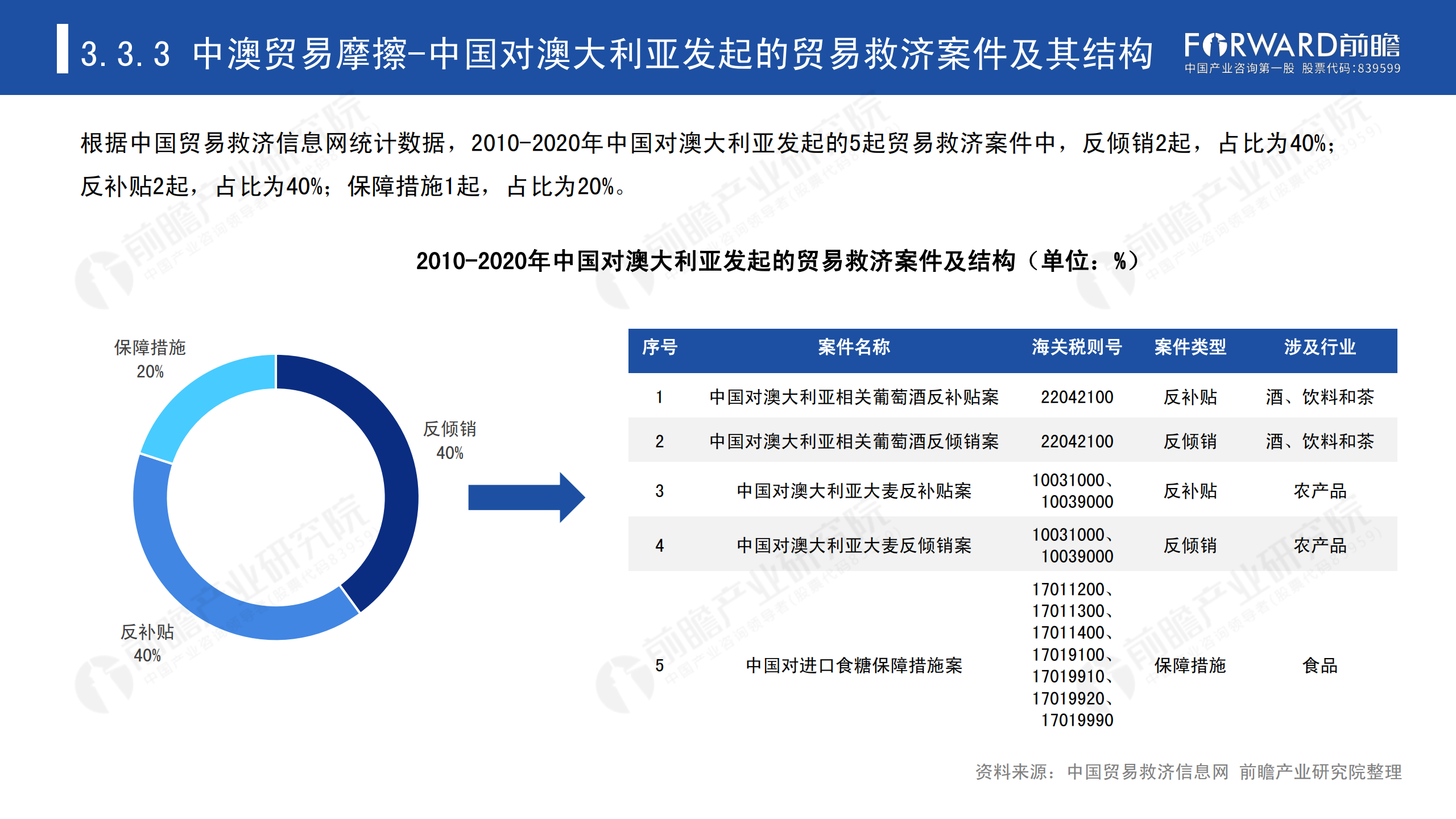 2020年中國(guó)貿(mào)易摩擦全景回顧-前瞻-2021-64頁(yè)_45.png