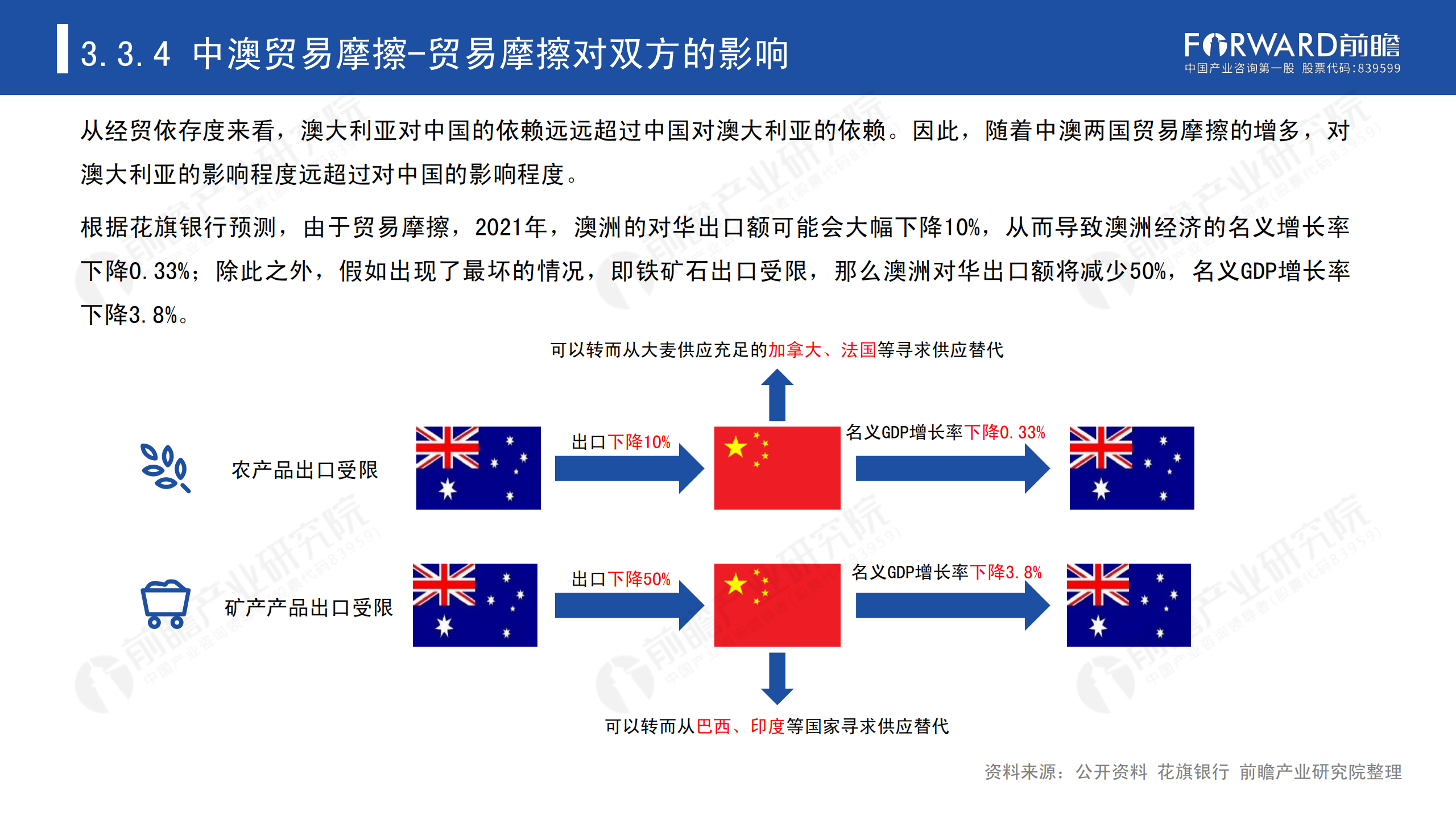 2020年中國(guó)貿(mào)易摩擦全景回顧-前瞻-2021-64頁(yè)_48.png