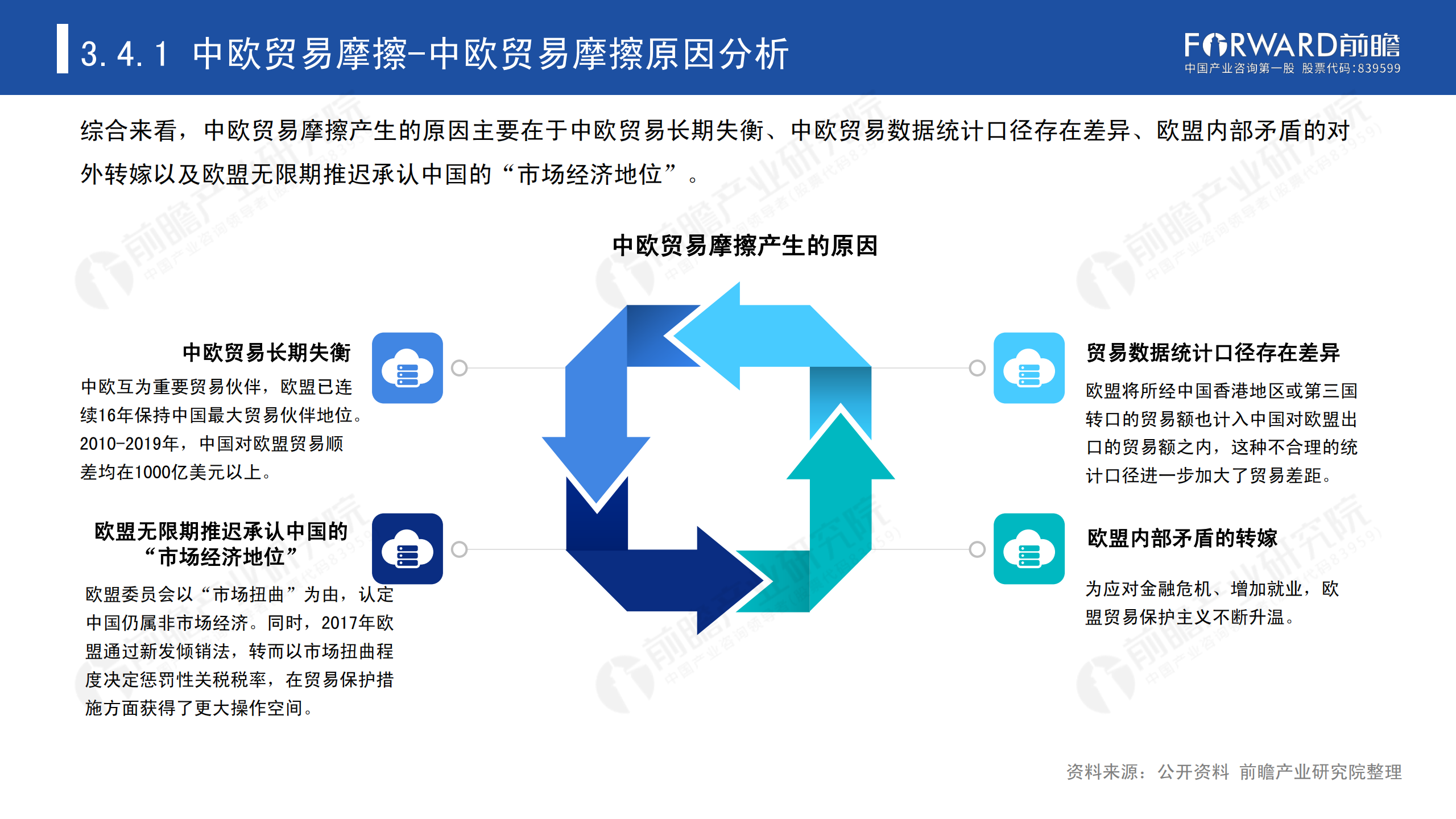 2020年中國(guó)貿(mào)易摩擦全景回顧-前瞻-2021-64頁(yè)_49.png