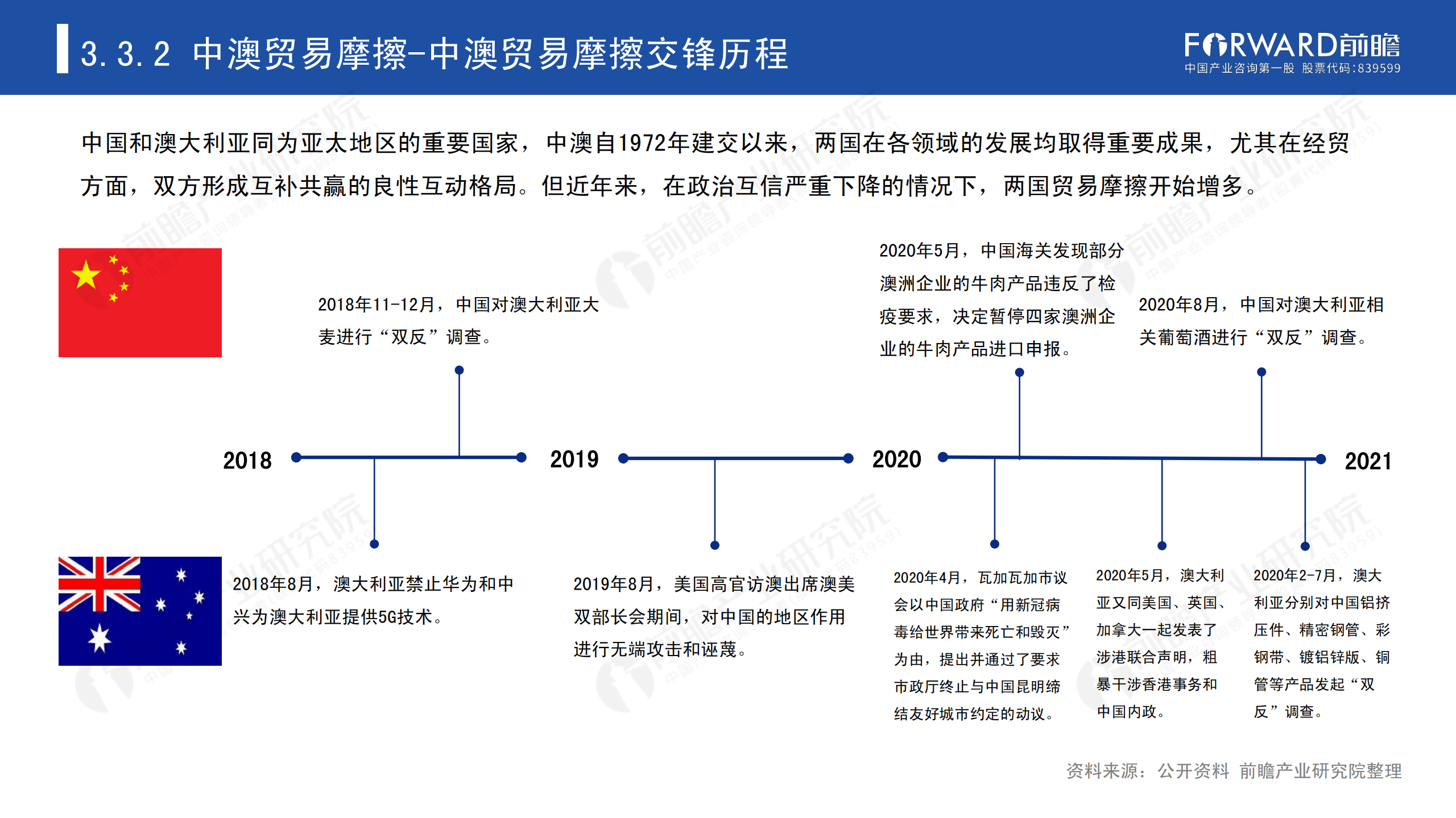 2020年中國(guó)貿(mào)易摩擦全景回顧-前瞻-2021-64頁(yè)_43.png