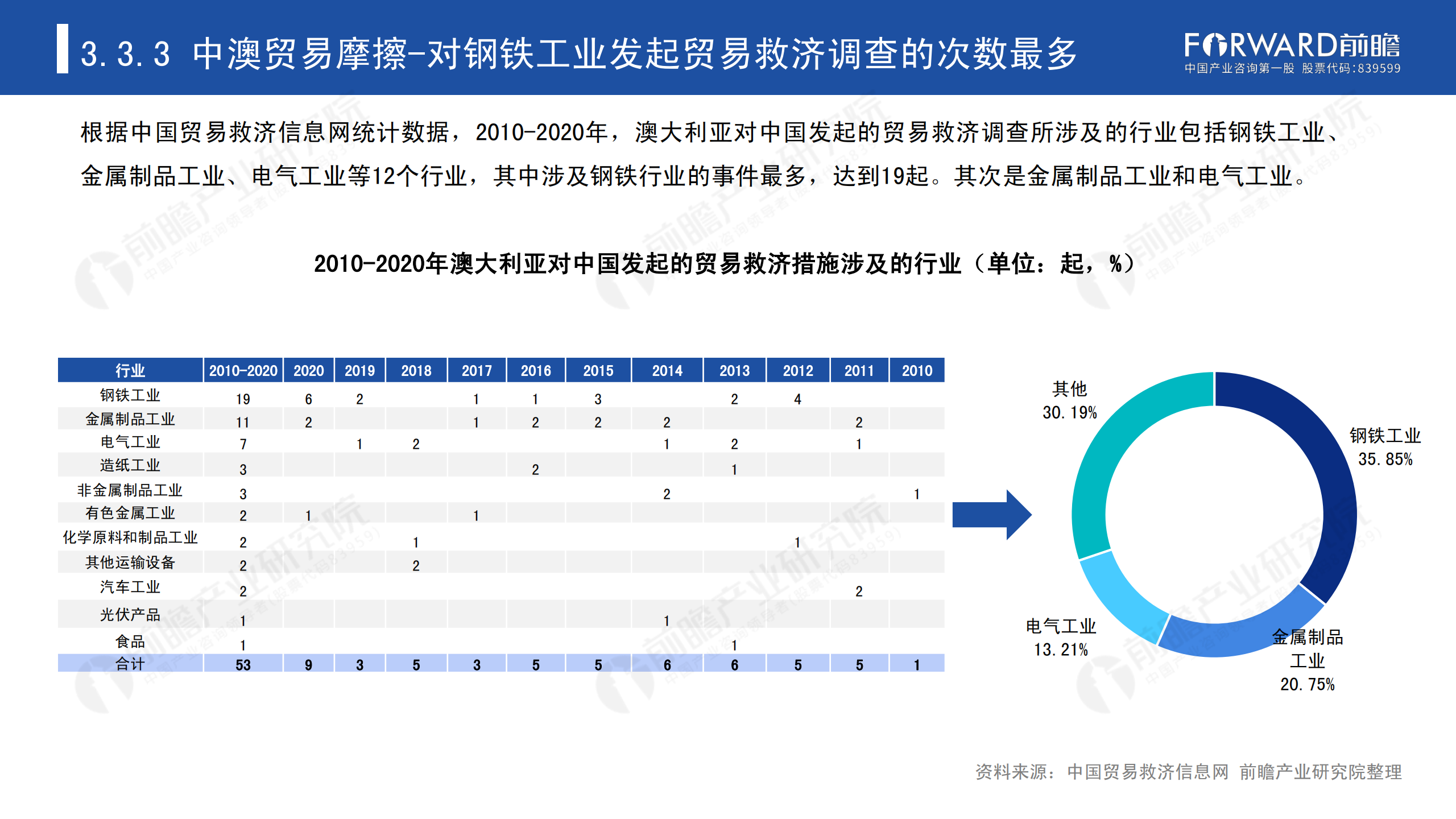 2020年中國(guó)貿(mào)易摩擦全景回顧-前瞻-2021-64頁(yè)_47.png