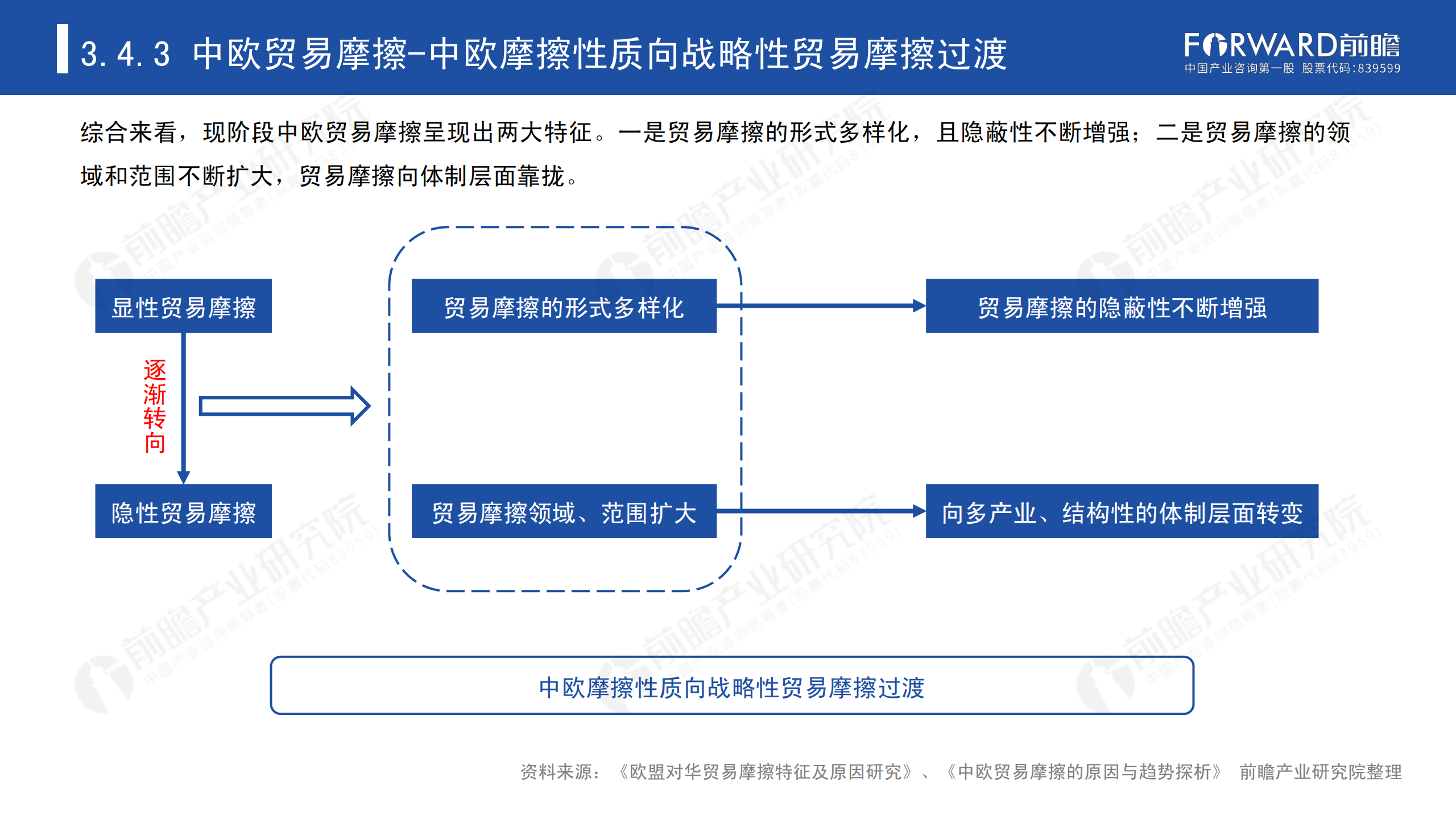 2020年中國(guó)貿(mào)易摩擦全景回顧-前瞻-2021-64頁(yè)_51.png