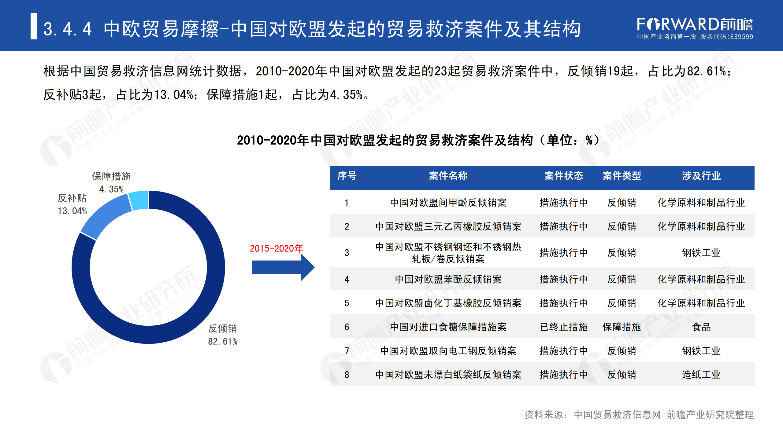 2020年中國(guó)貿(mào)易摩擦全景回顧-前瞻-2021-64頁(yè)_53.png