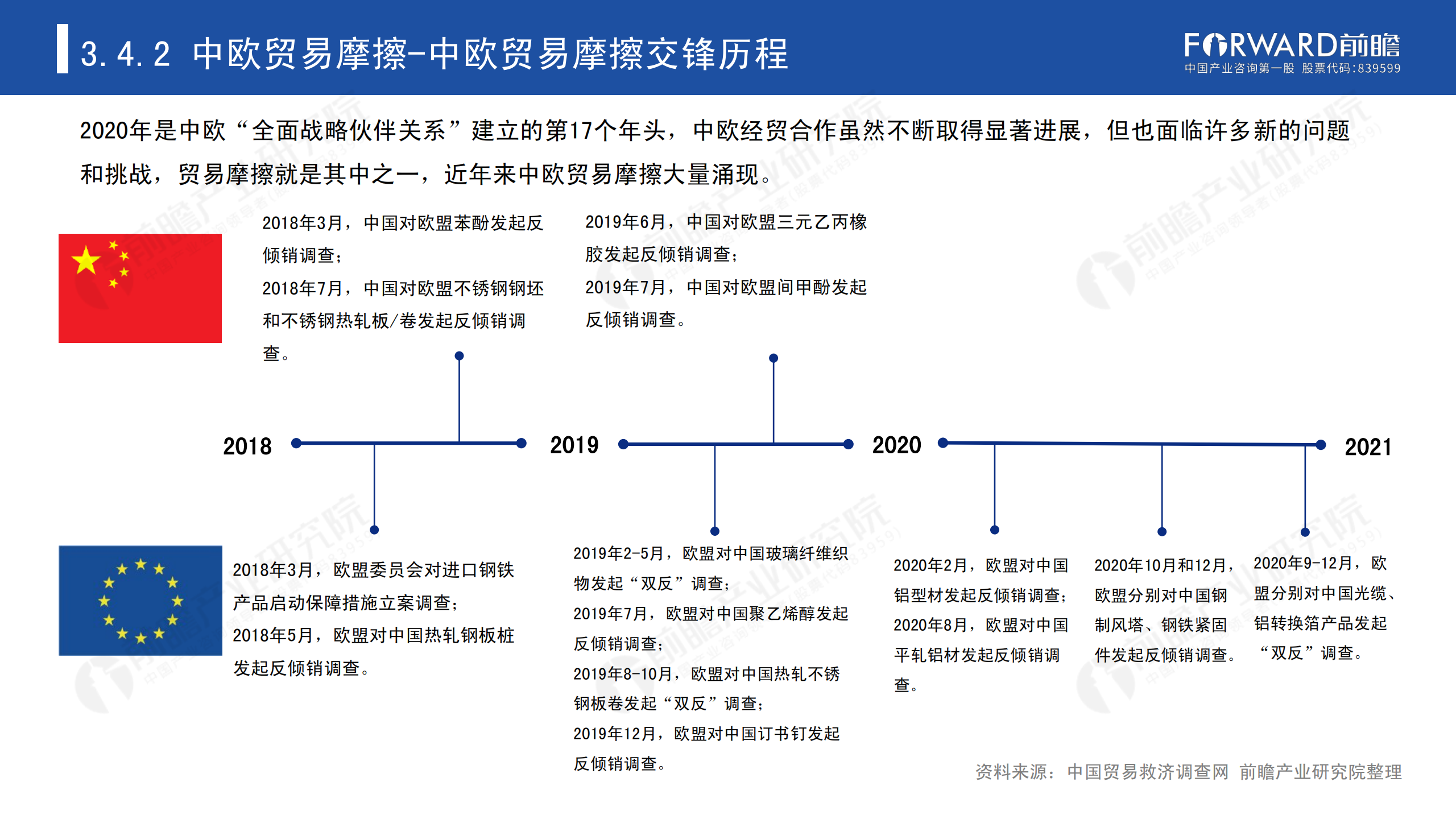 2020年中國(guó)貿(mào)易摩擦全景回顧-前瞻-2021-64頁(yè)_50.png