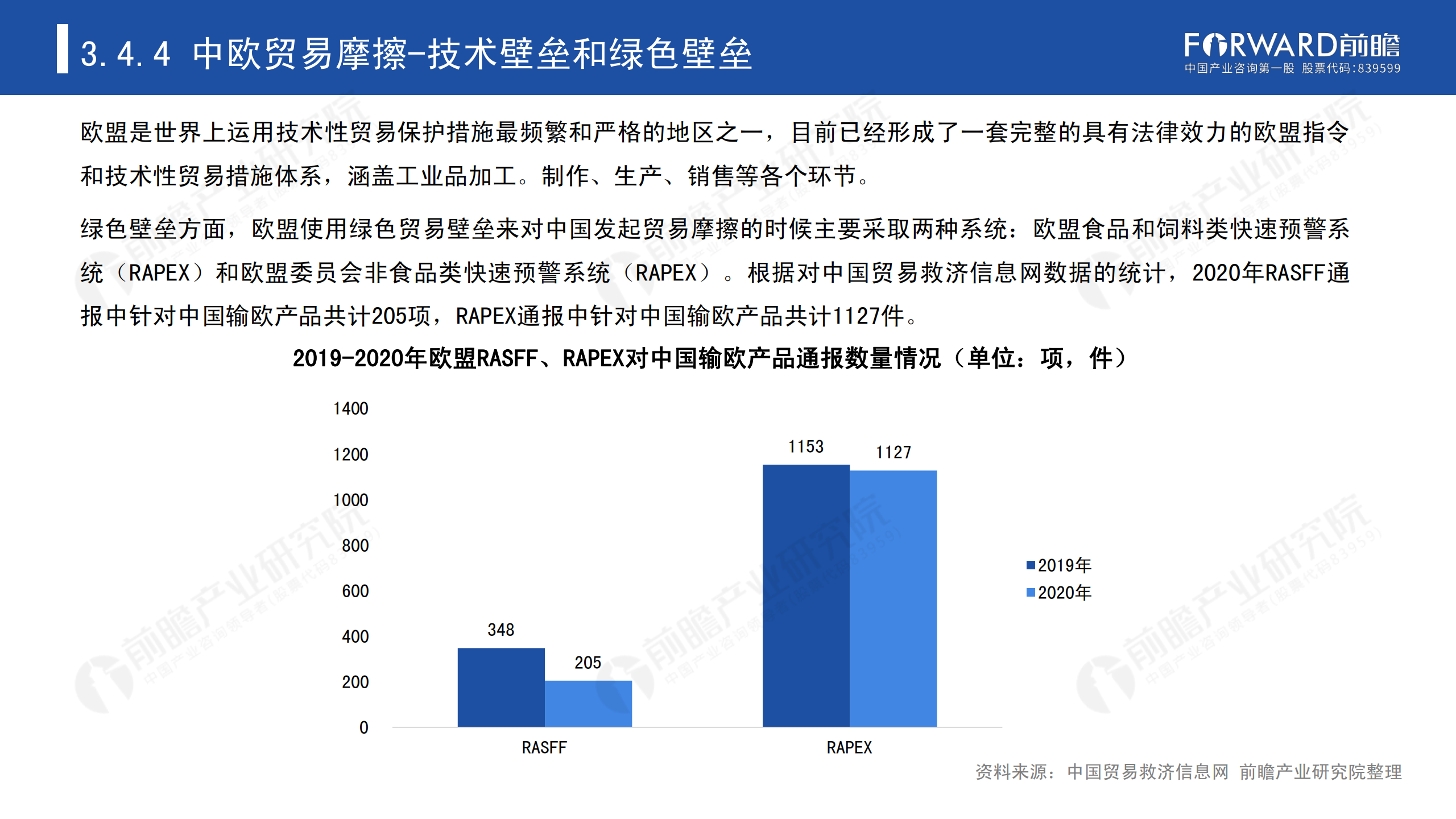 2020年中國(guó)貿(mào)易摩擦全景回顧-前瞻-2021-64頁(yè)_56.png