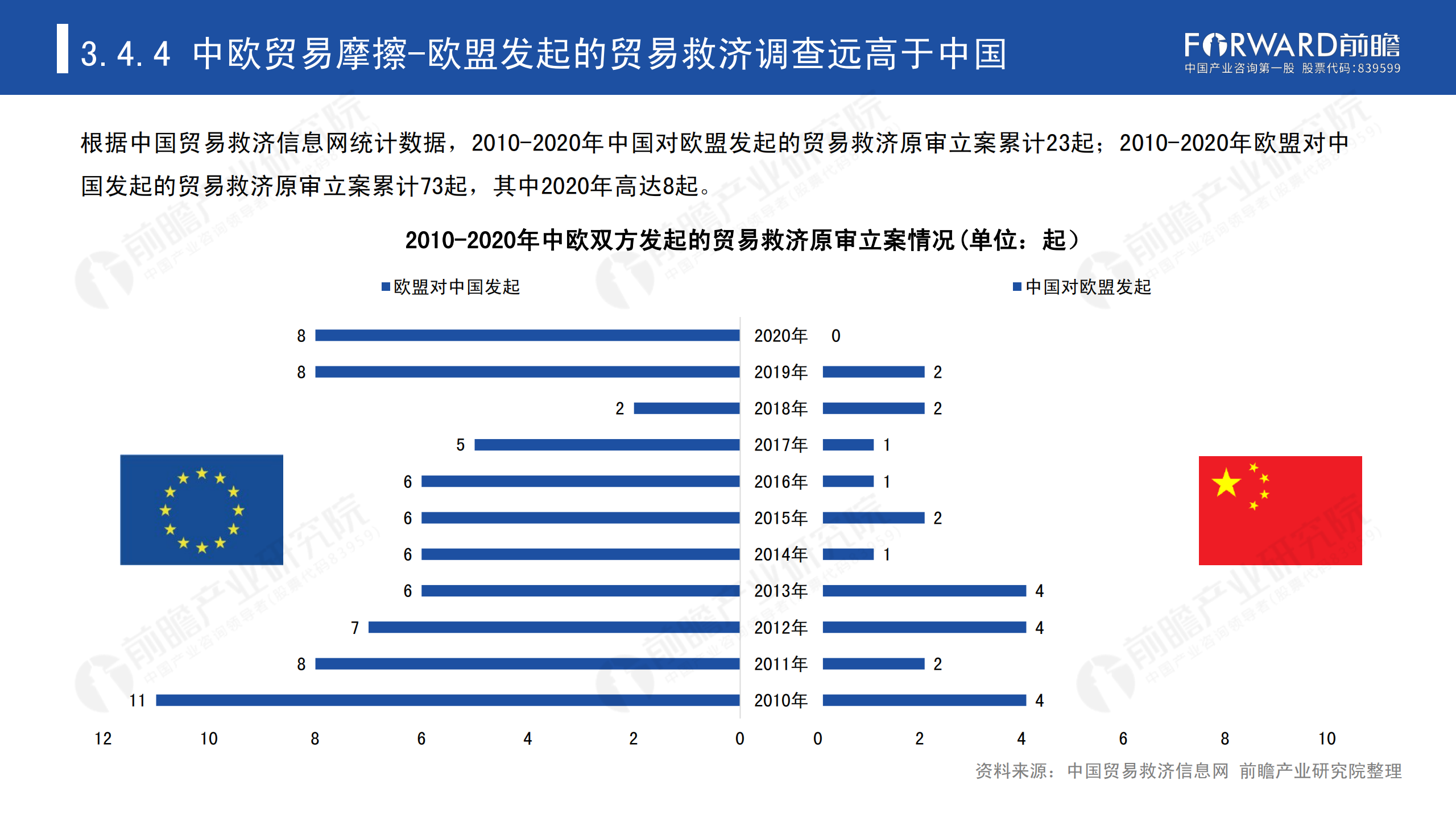 2020年中國(guó)貿(mào)易摩擦全景回顧-前瞻-2021-64頁(yè)_52.png