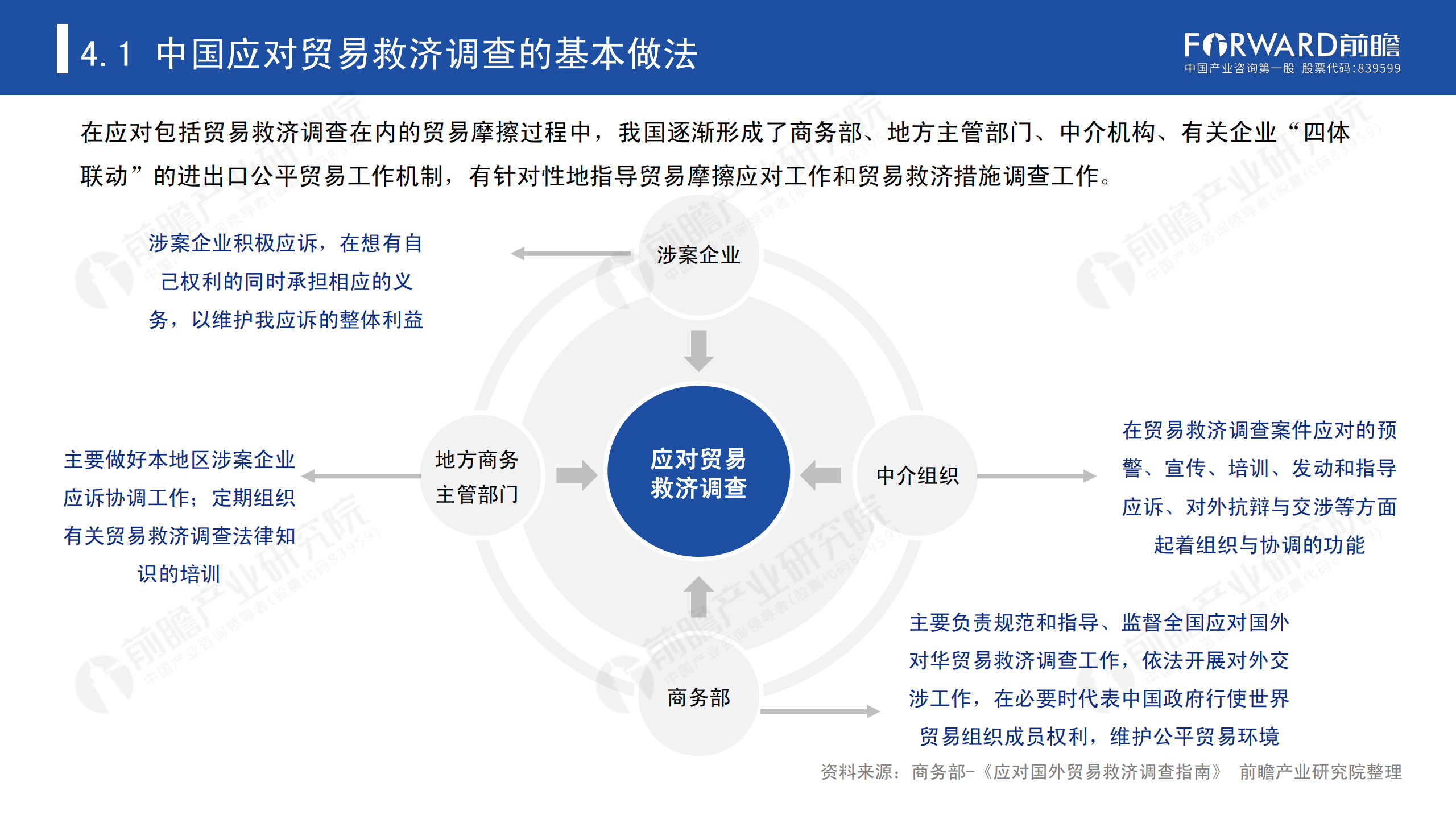 2020年中國(guó)貿(mào)易摩擦全景回顧-前瞻-2021-64頁(yè)_59.png