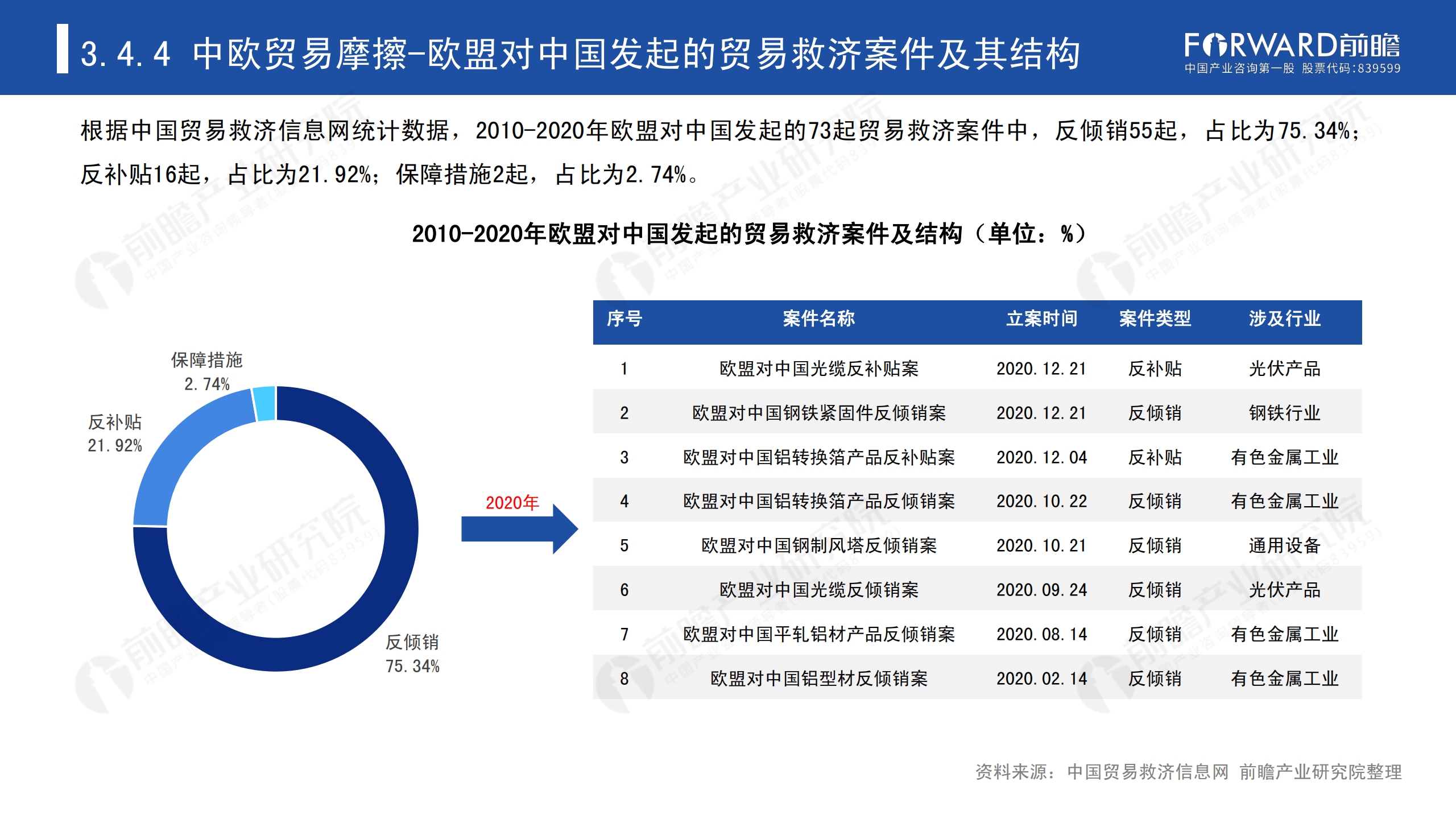 2020年中國(guó)貿(mào)易摩擦全景回顧-前瞻-2021-64頁(yè)_54.png