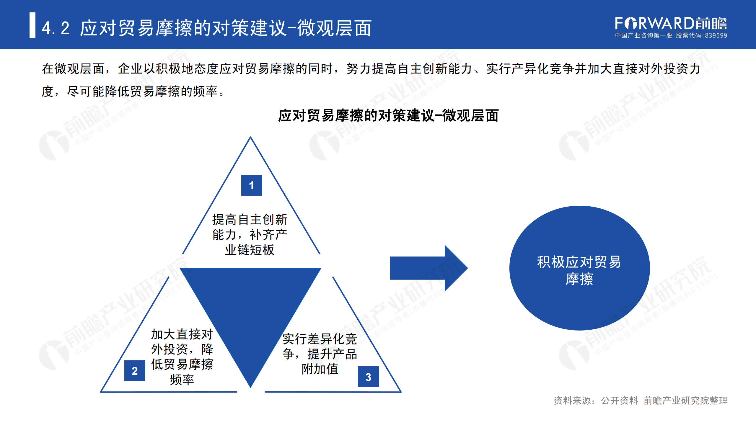 2020年中國(guó)貿(mào)易摩擦全景回顧-前瞻-2021-64頁(yè)_61.png