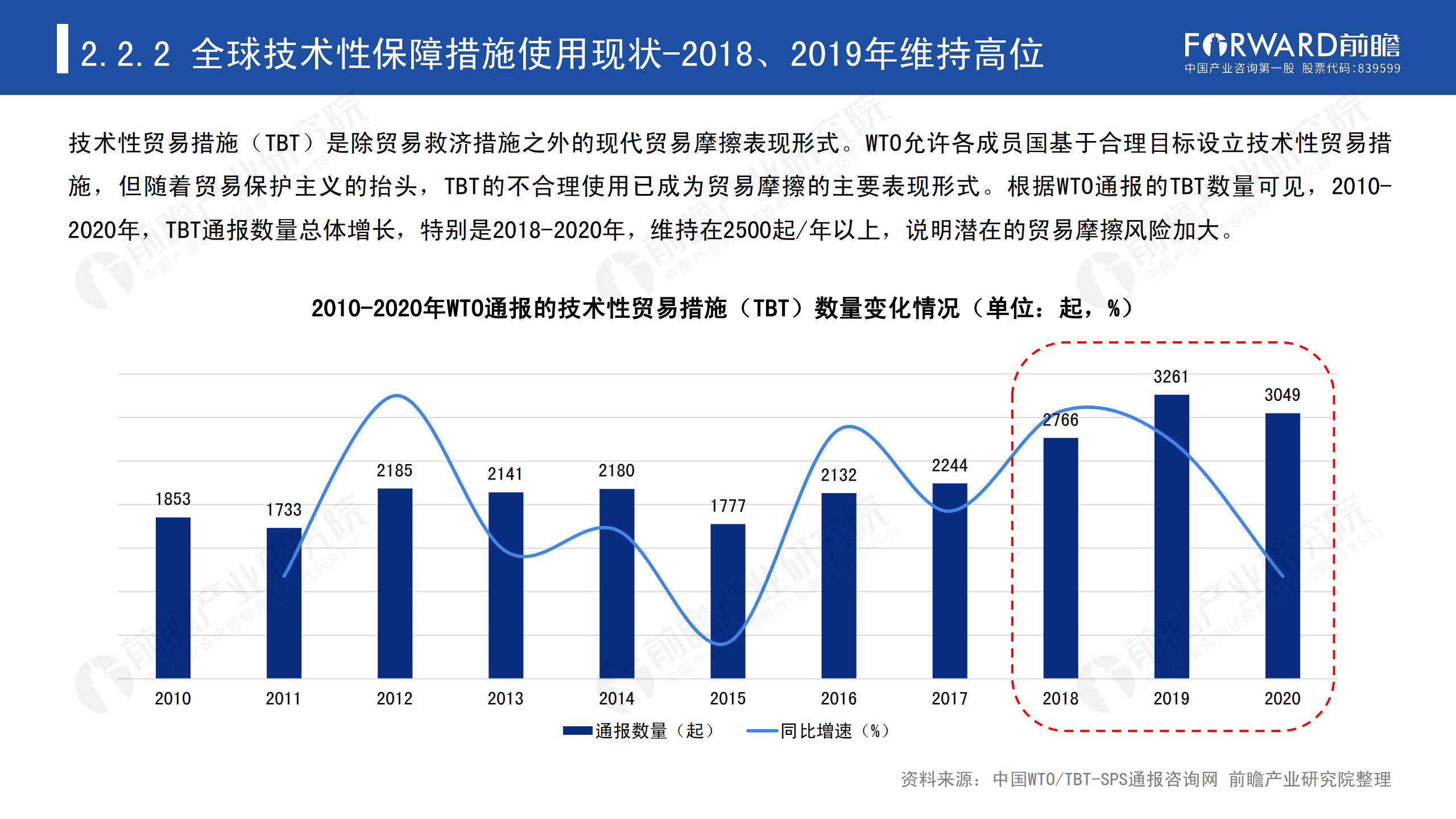 2020年中國(guó)貿(mào)易摩擦全景回顧-前瞻-2021-64頁(yè)_16.png