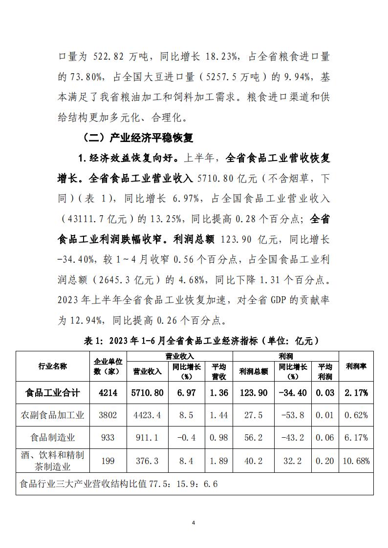 2023年山東省食品工業(yè)發(fā)展報告_03.jpg