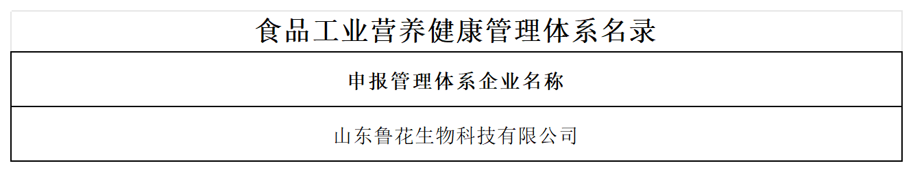 食品工業(yè)營養(yǎng)健康行動獲獎匯總表（5）_山東獲獎企業(yè)(2).png